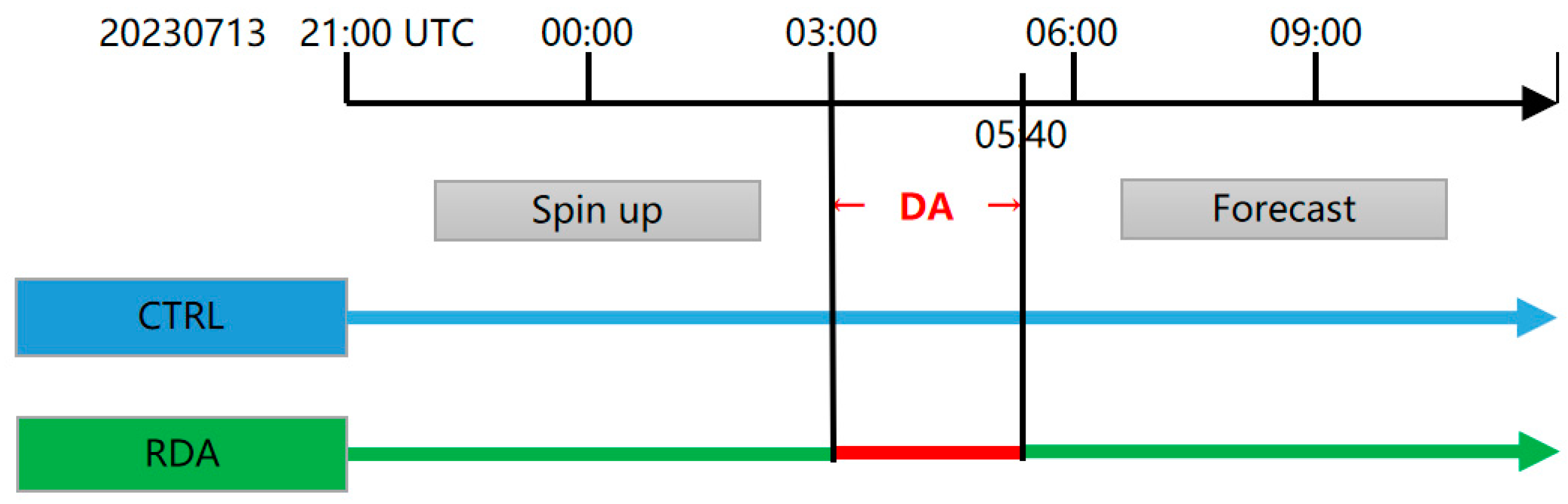 Remotesensing 17 01635 g009