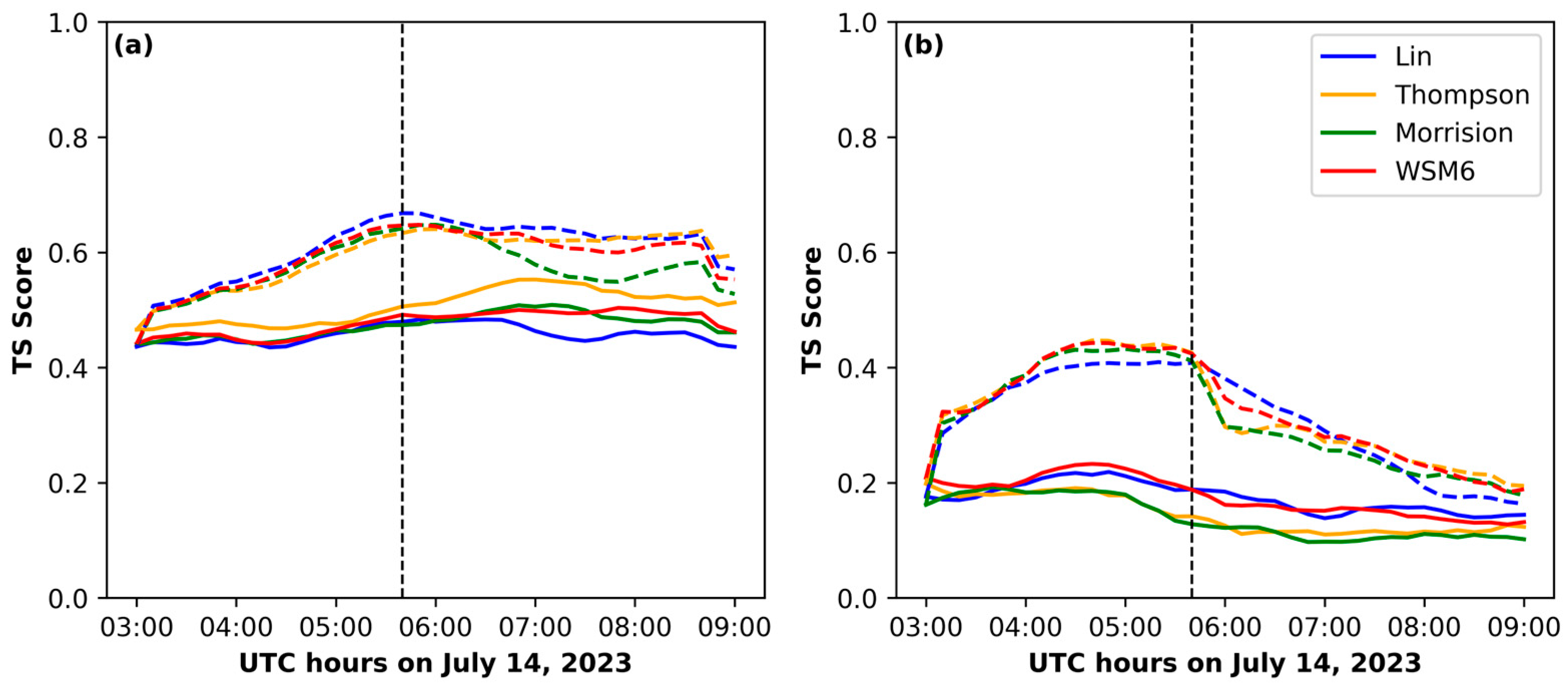 Remotesensing 17 01635 g014