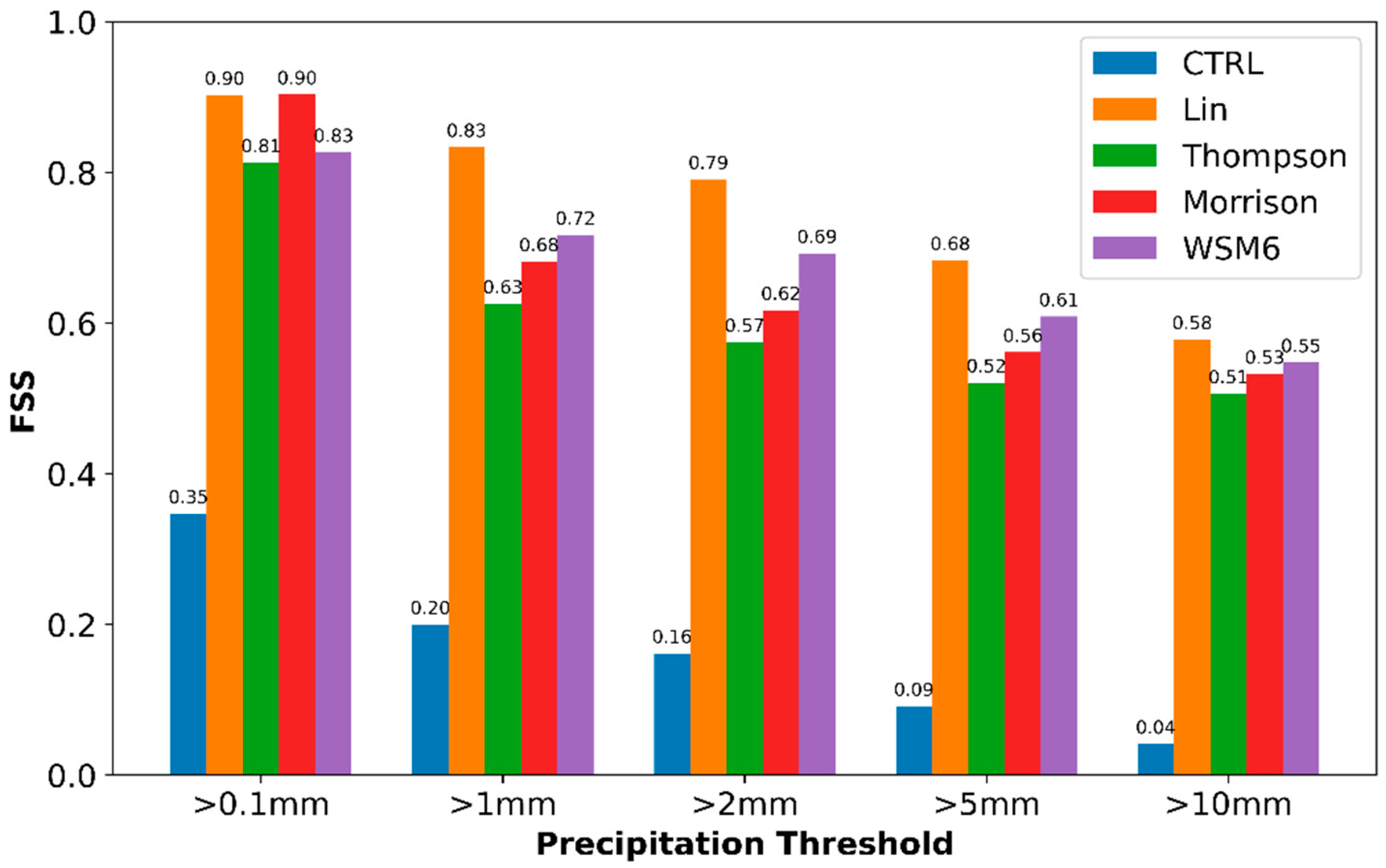 Remotesensing 17 01635 g015
