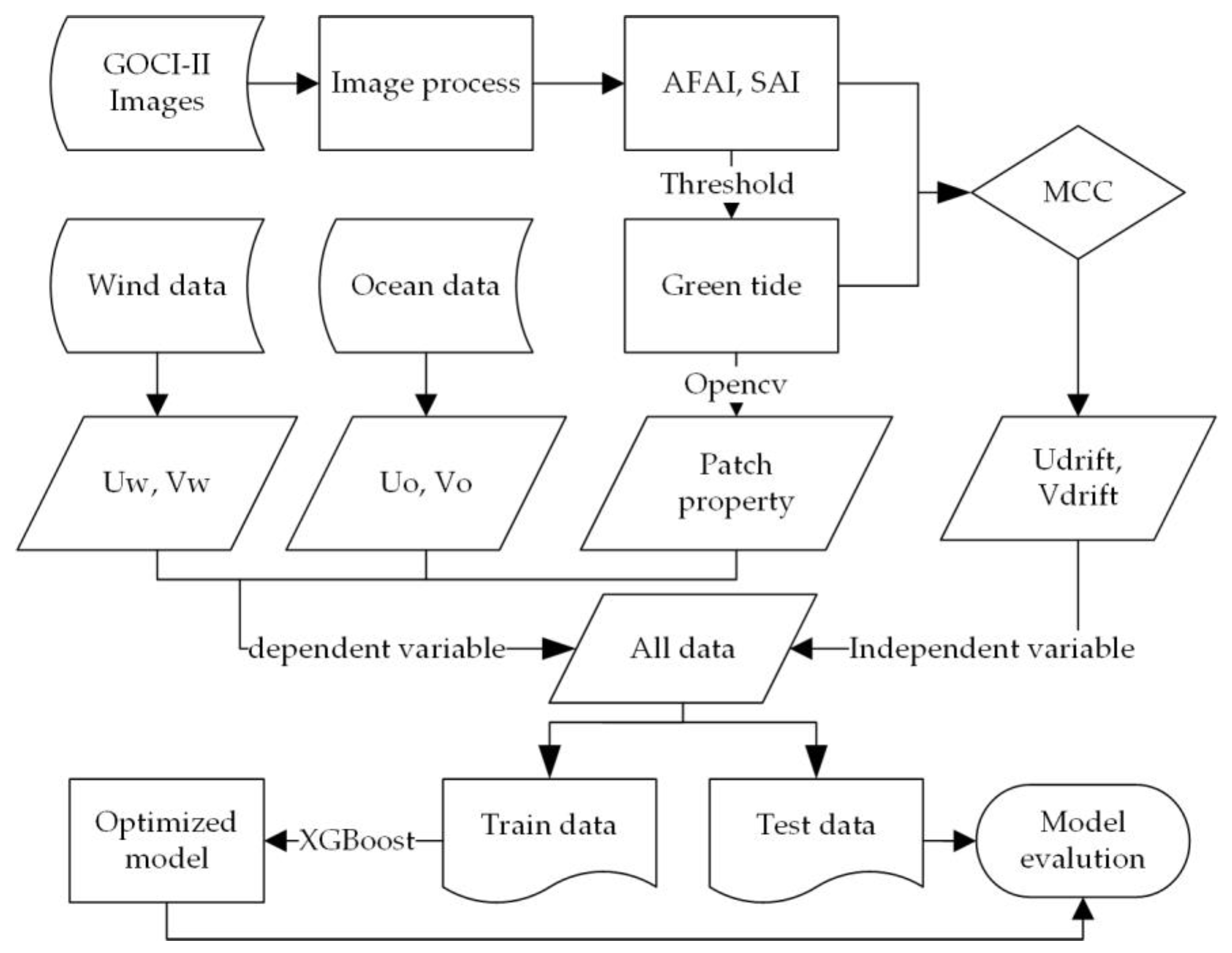 Remotesensing 17 01636 g002