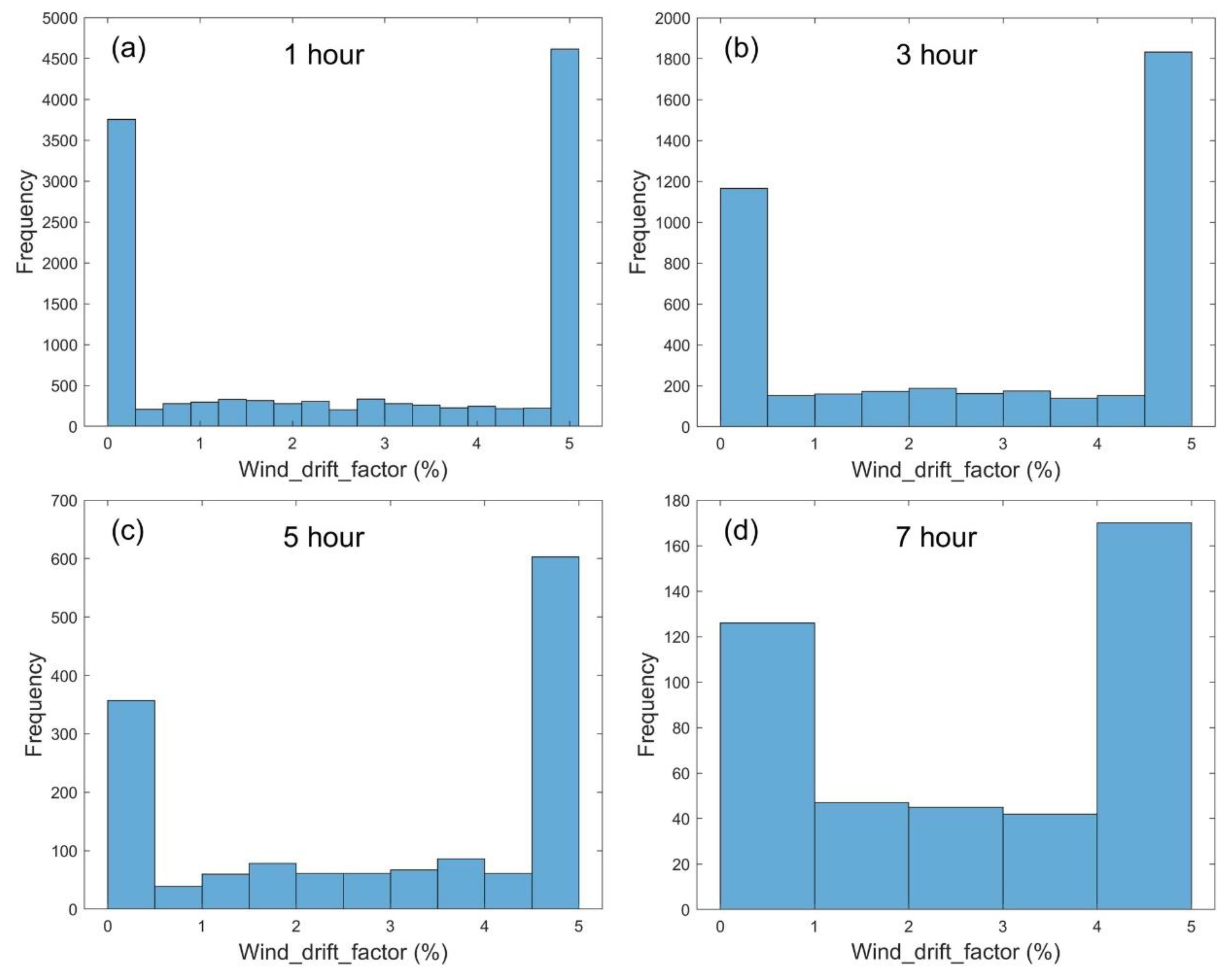 Remotesensing 17 01636 g005