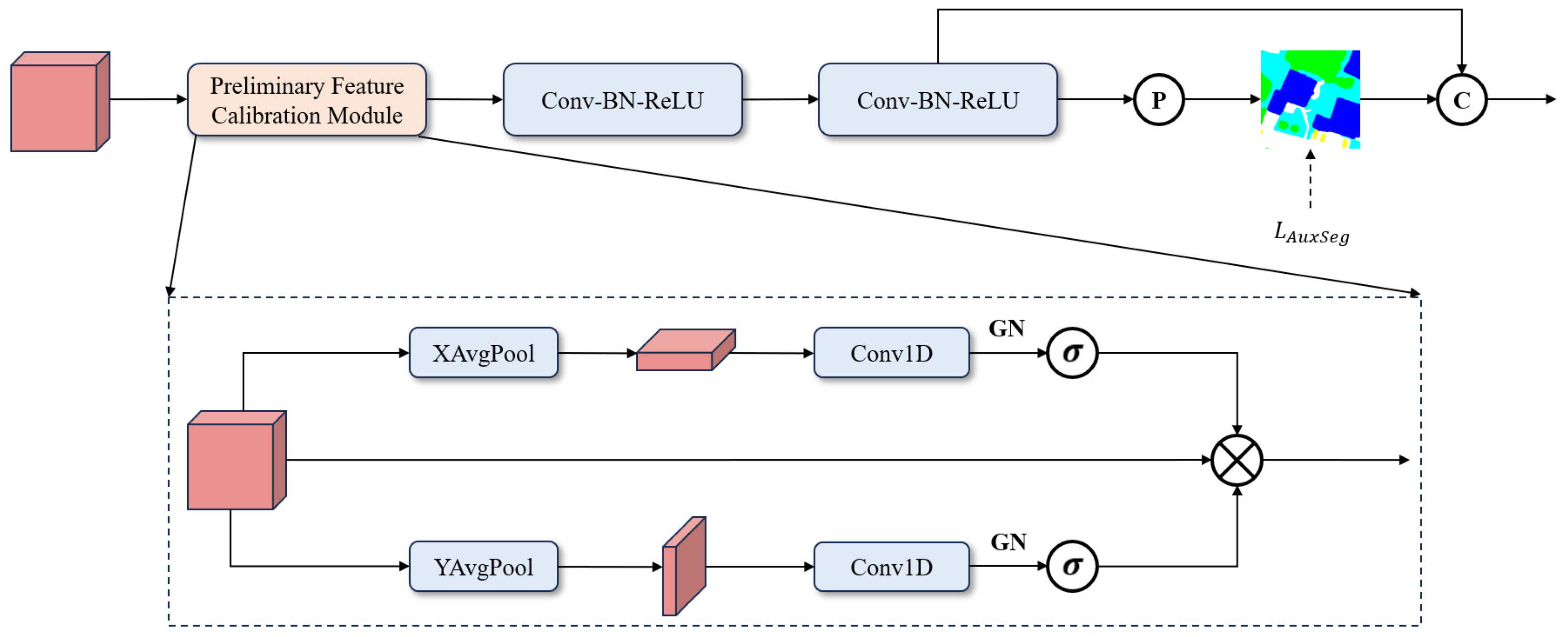 Remotesensing 17 01637 g003