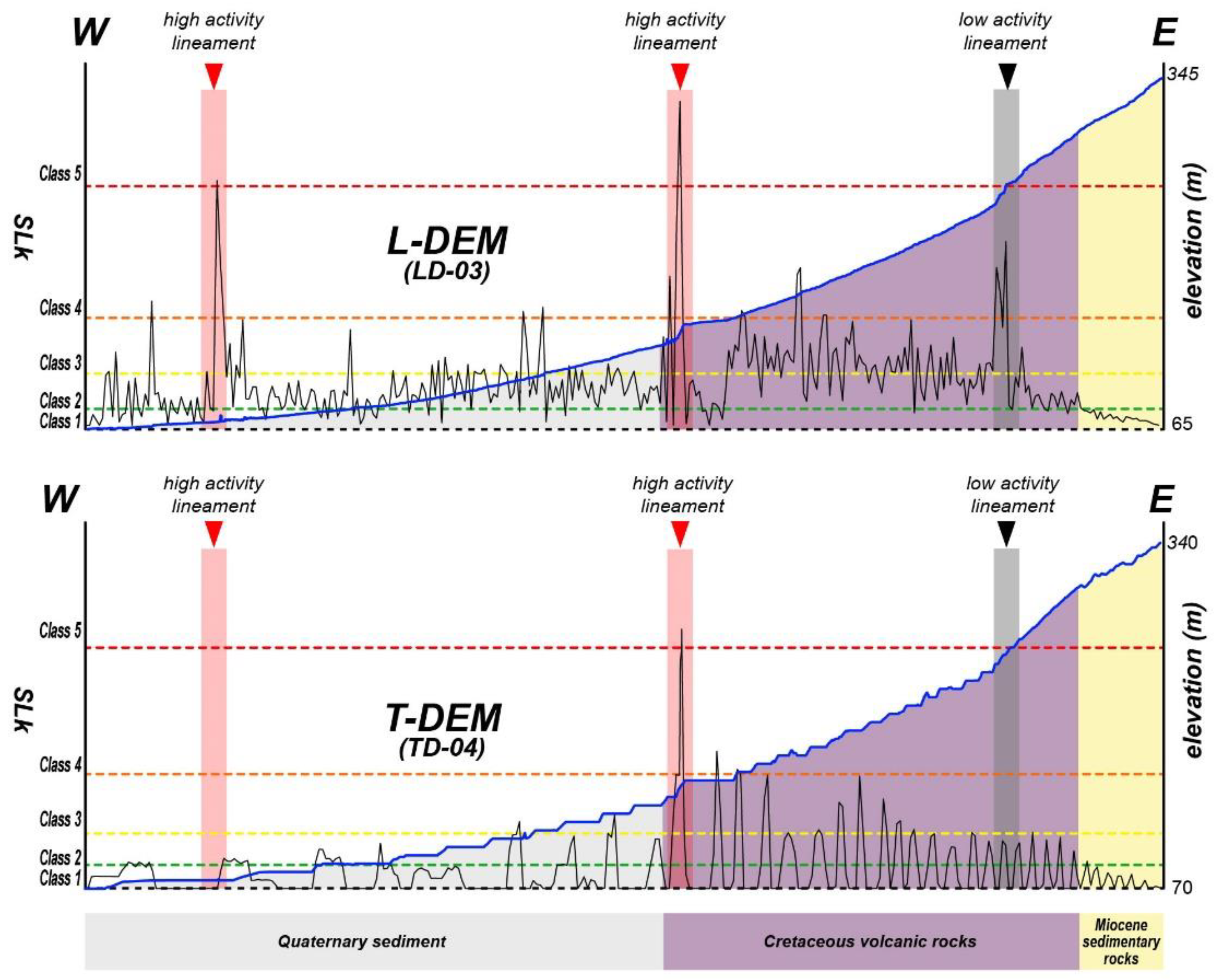 Remotesensing 17 01638 g007