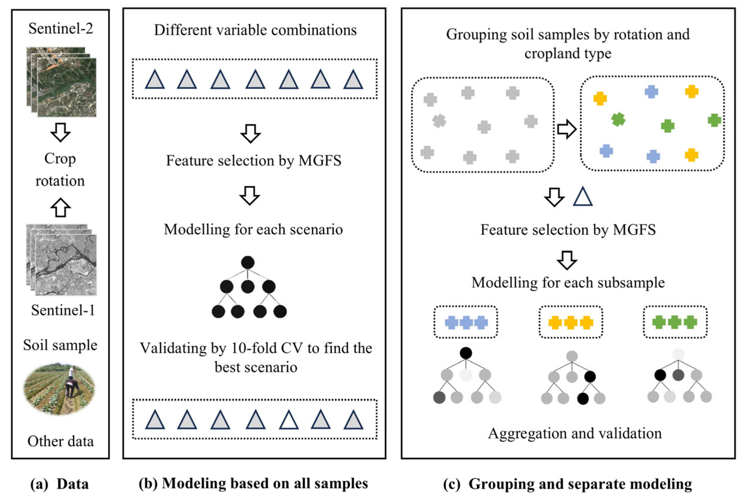 Remotesensing 17 01643 g003
