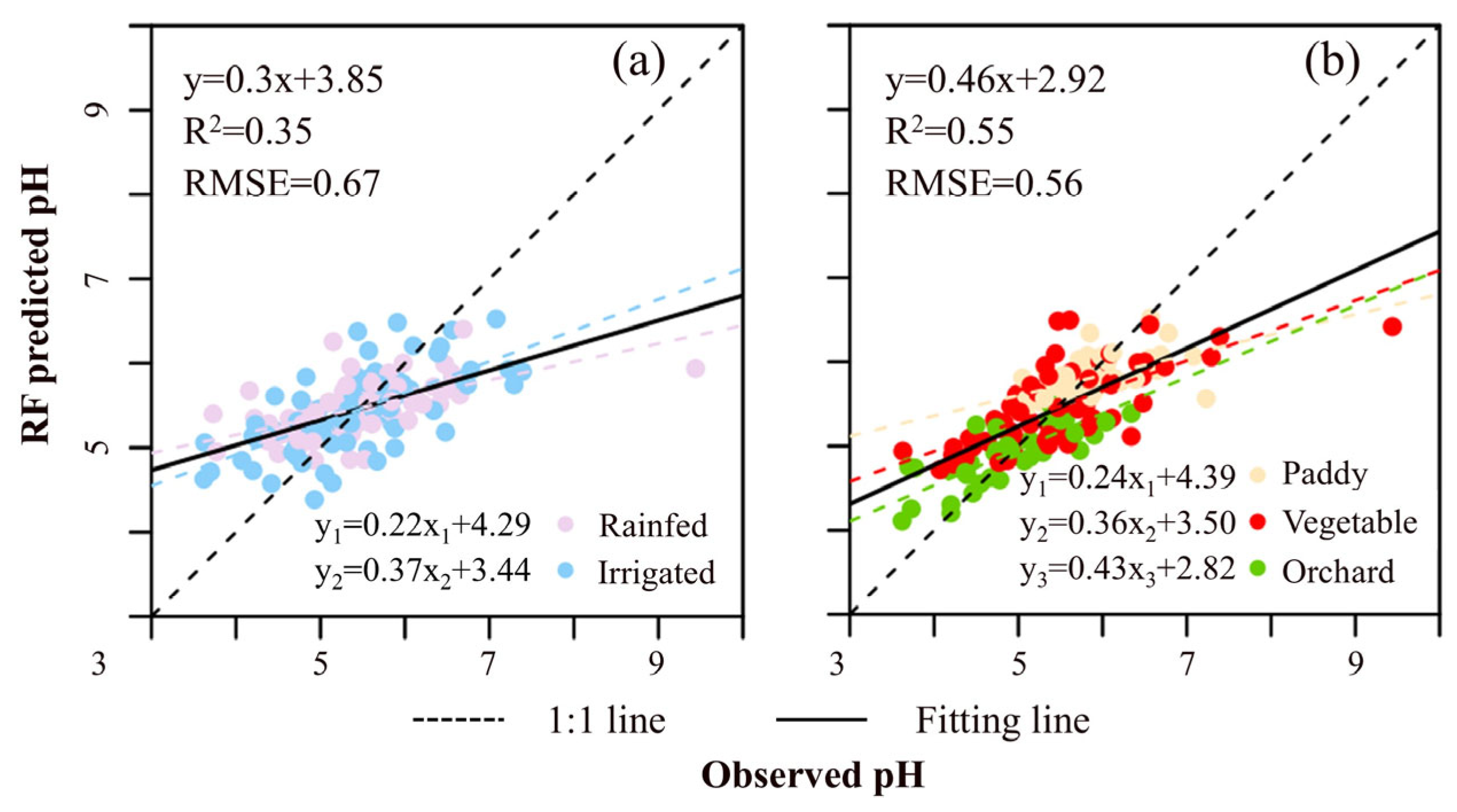 Remotesensing 17 01643 g005