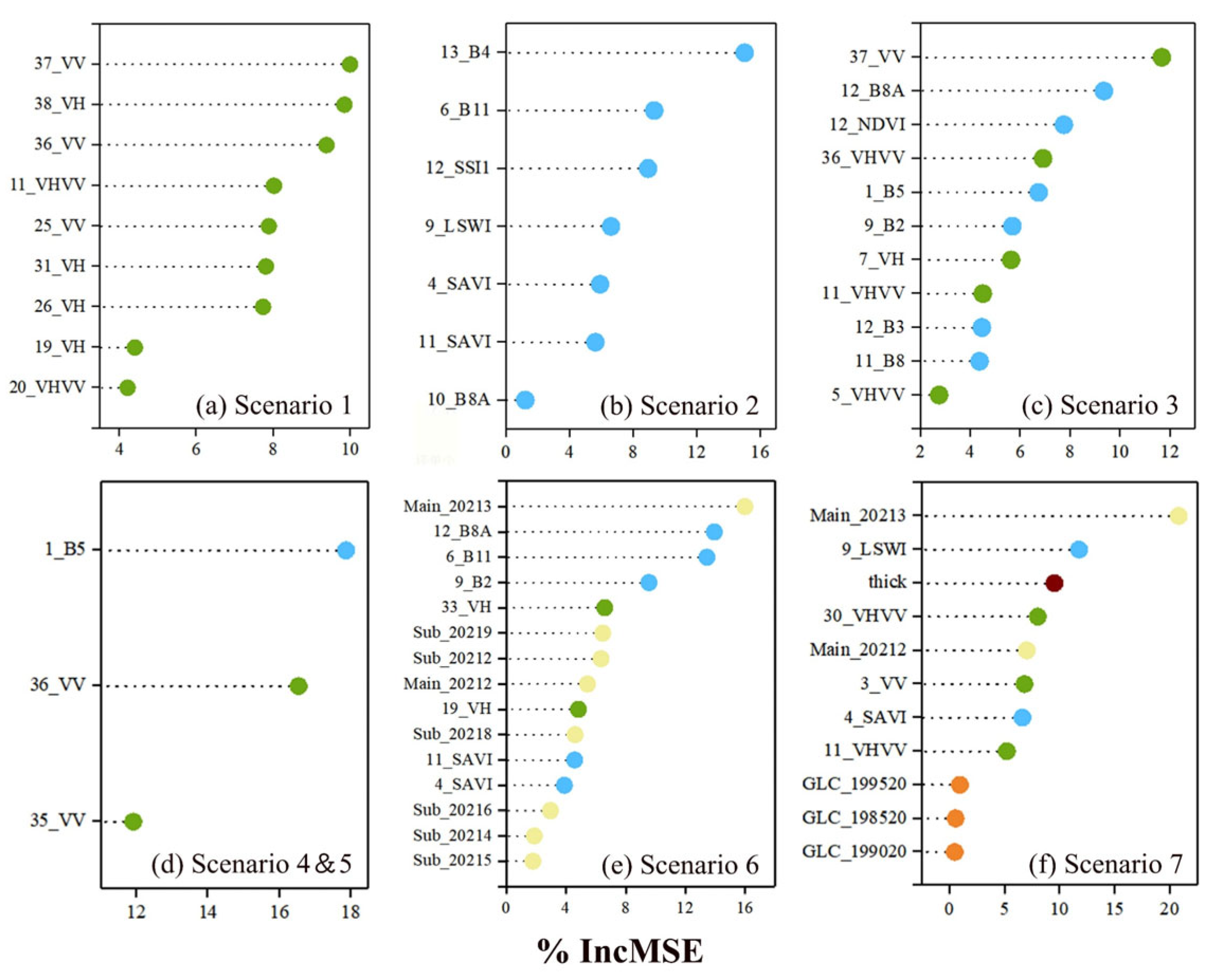 Remotesensing 17 01643 g006