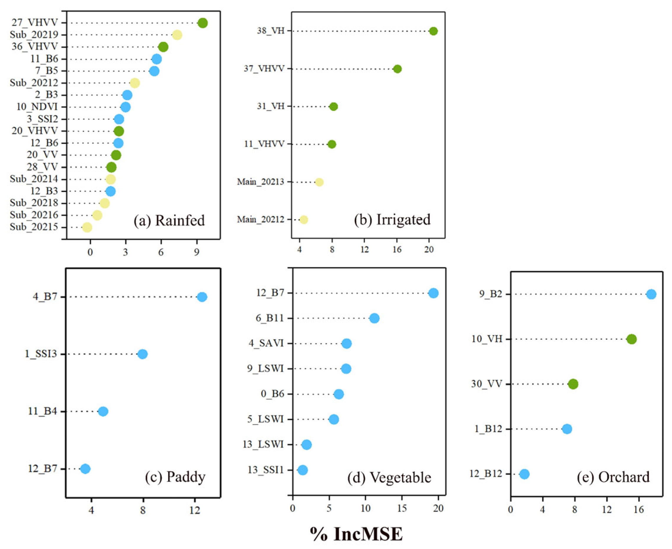 Remotesensing 17 01643 g007