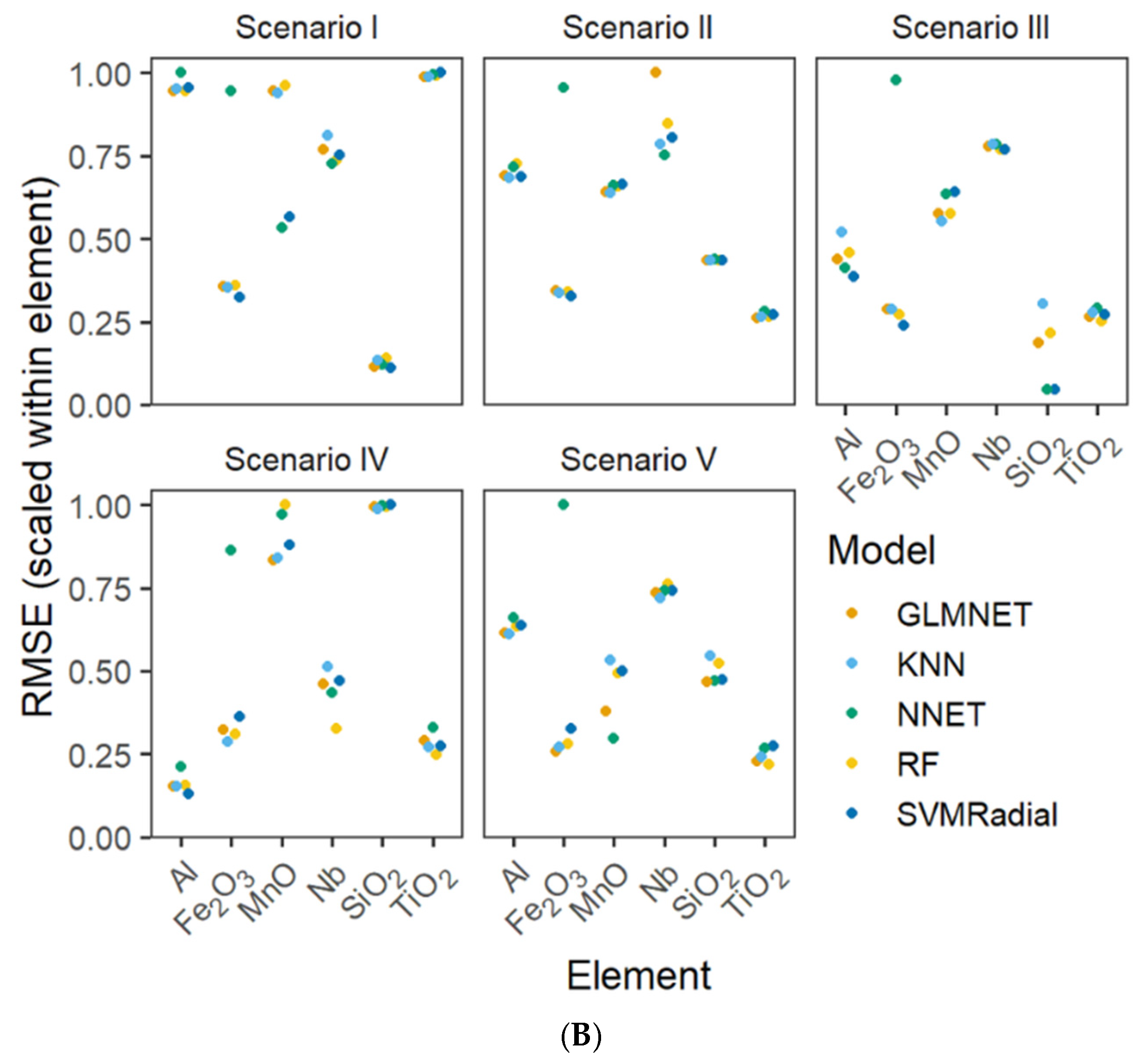 Remotesensing 17 01644 g006b