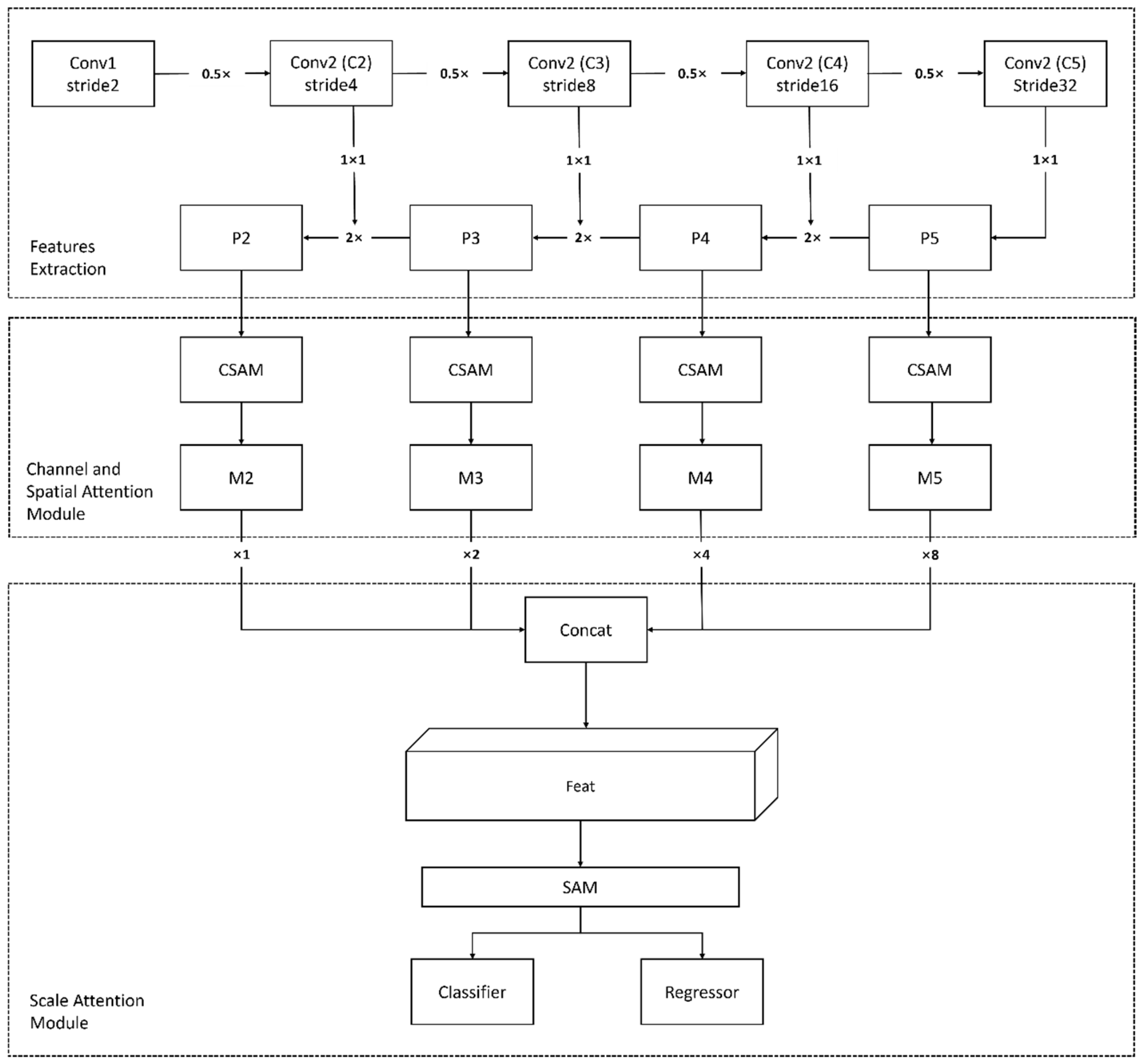 Remotesensing 17 01645 g001
