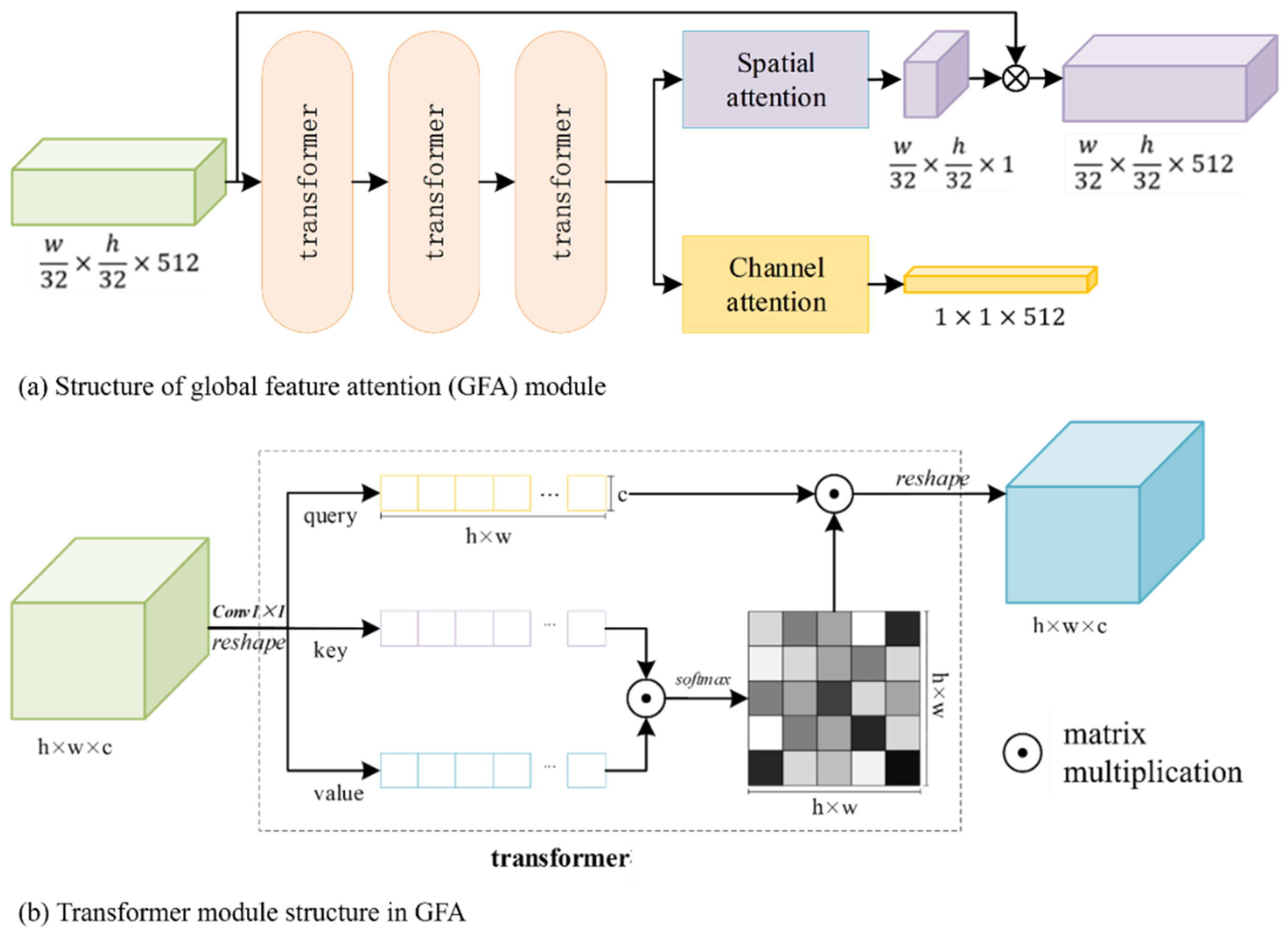Remotesensing 17 01645 g003