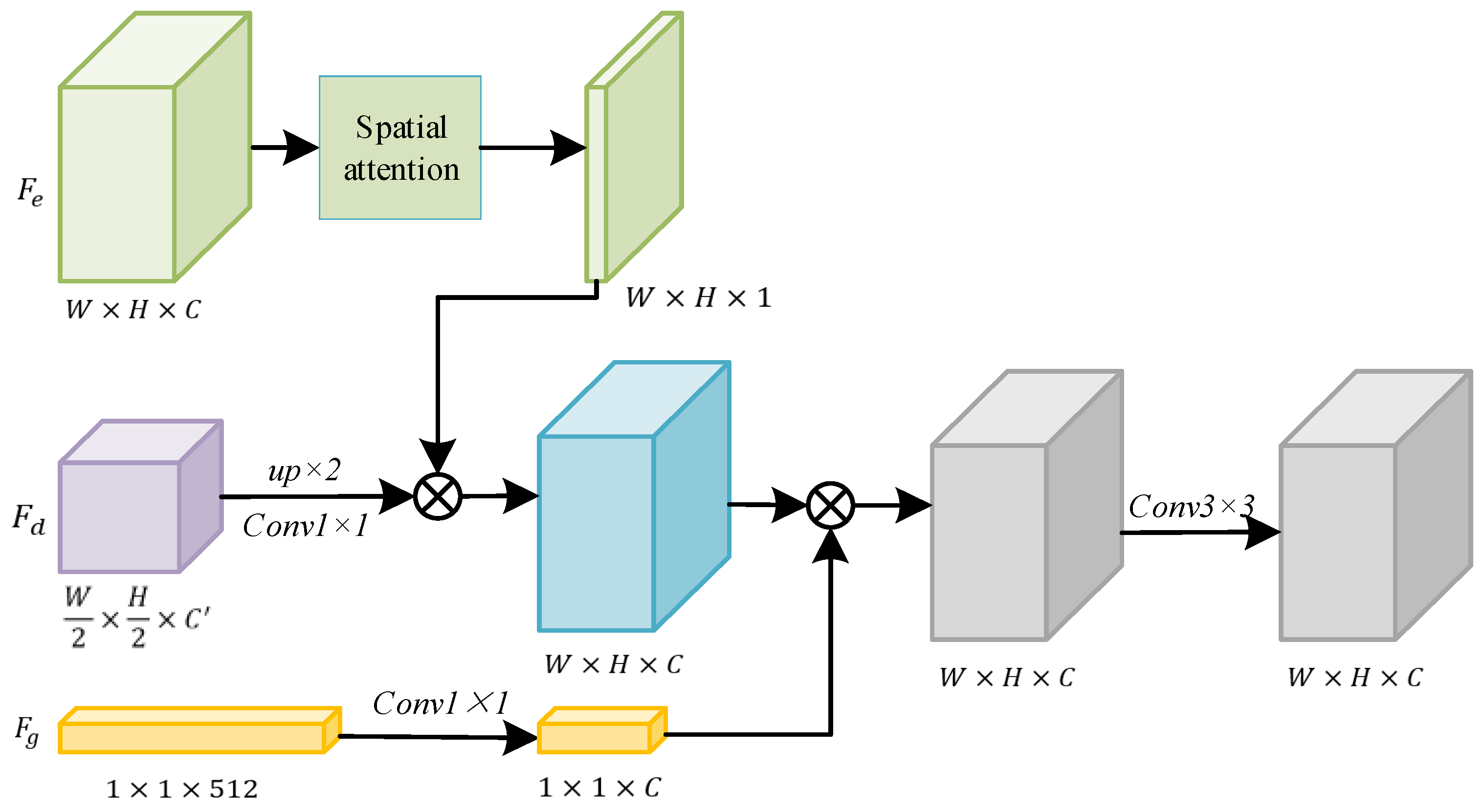 Remotesensing 17 01645 g004