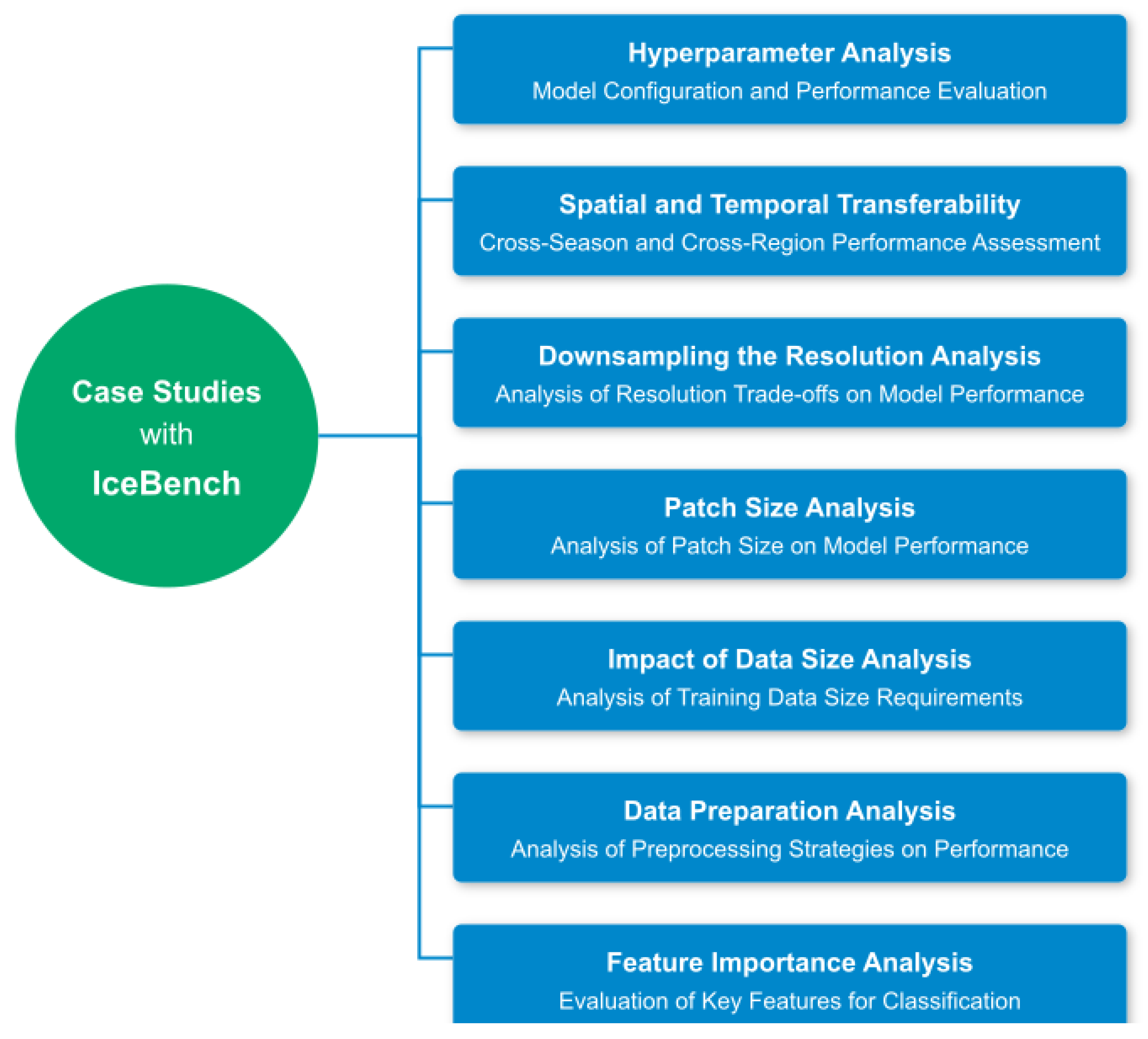 Remotesensing 17 01646 g005