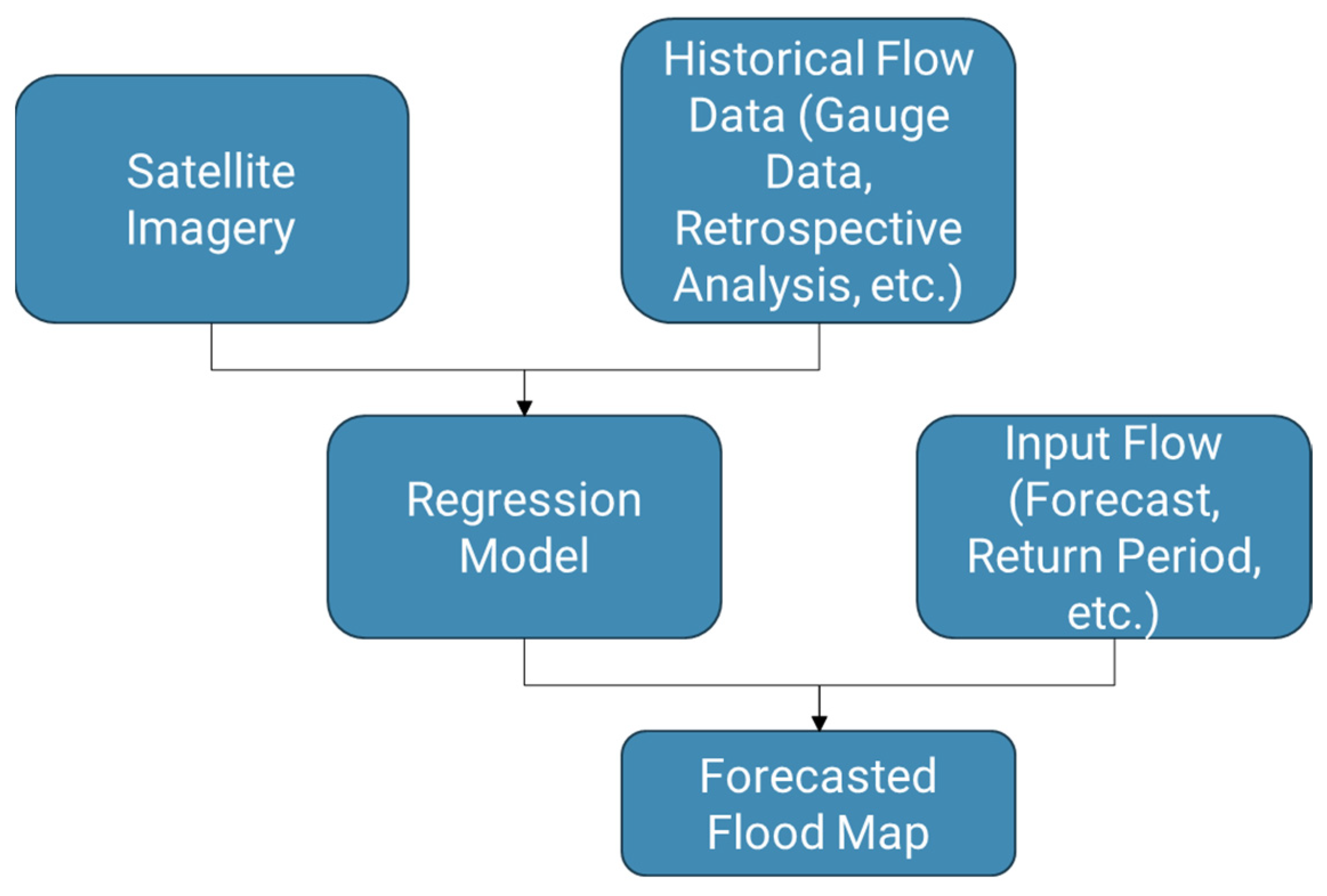 Remotesensing 17 01648 g001