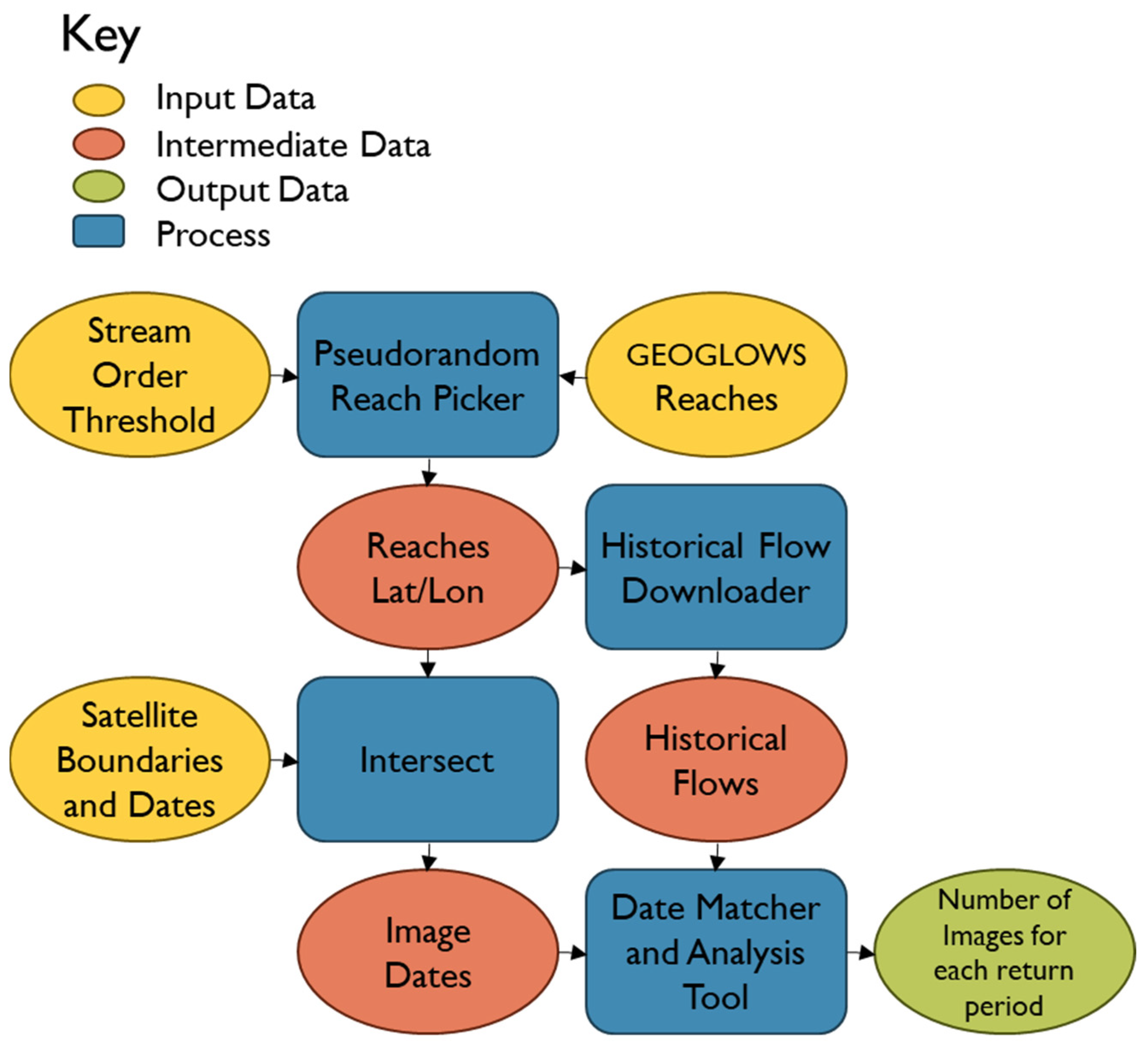 Remotesensing 17 01648 g005