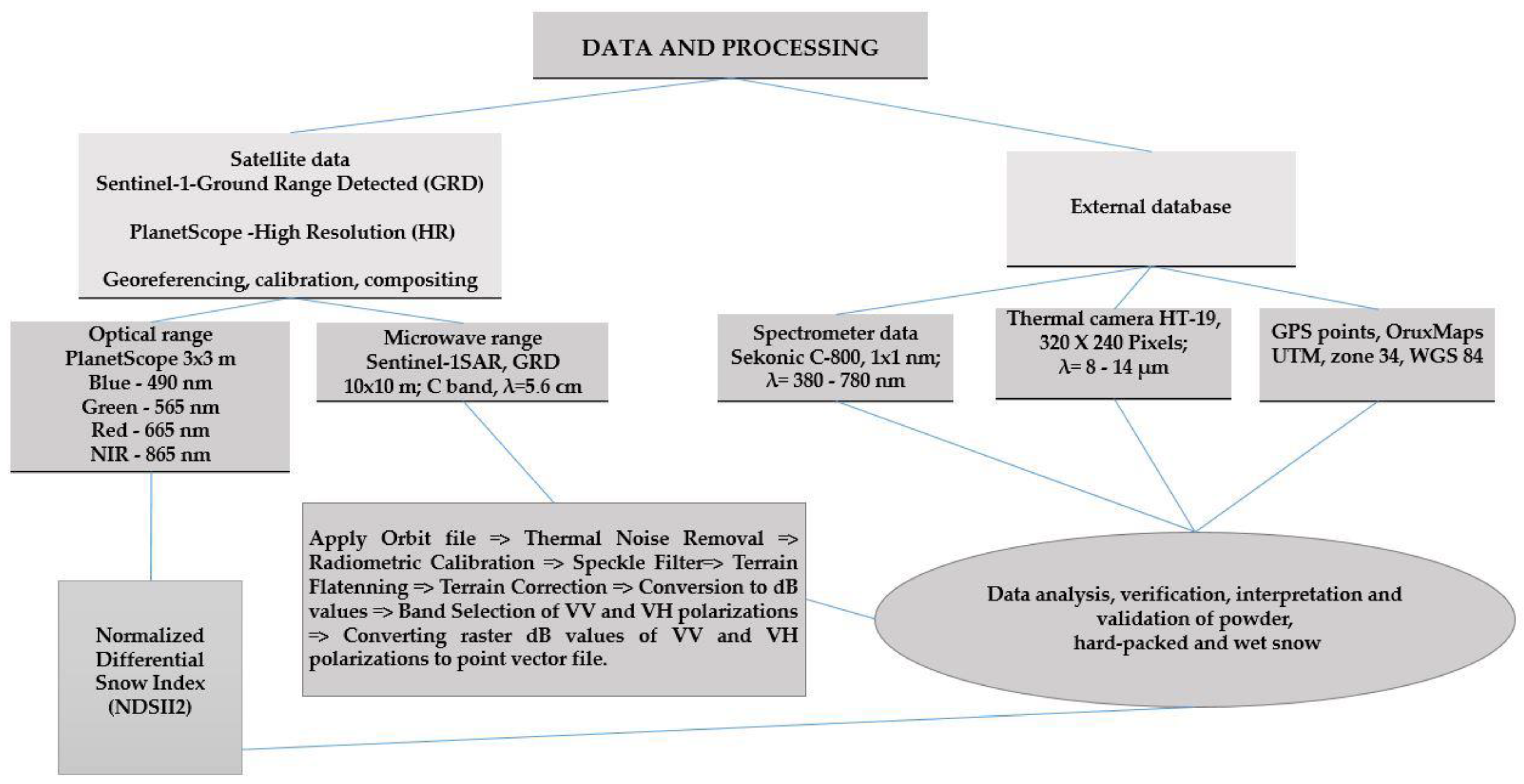 Remotesensing 17 01649 g002
