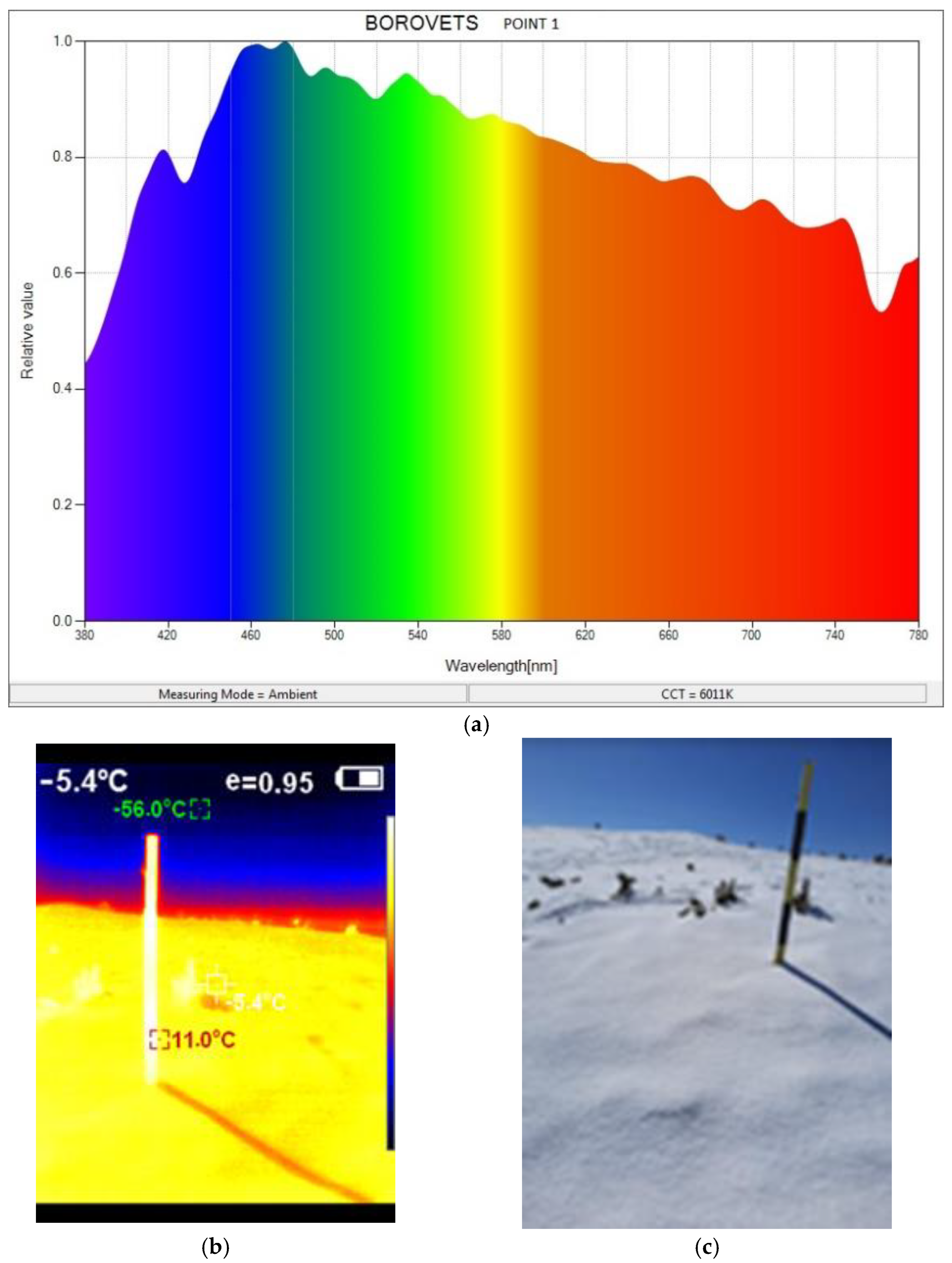 Remotesensing 17 01649 g005