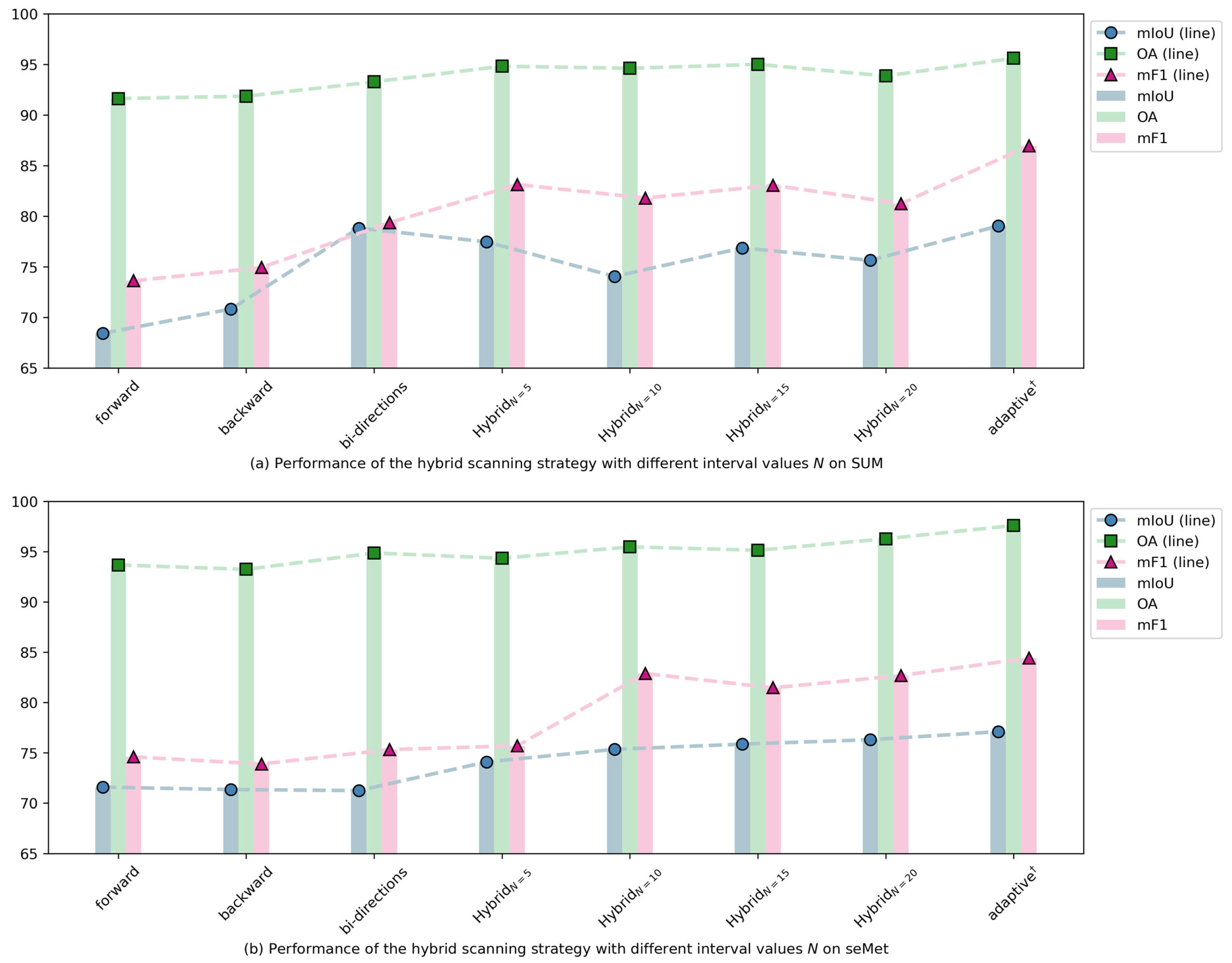 Remotesensing 17 01653 g005