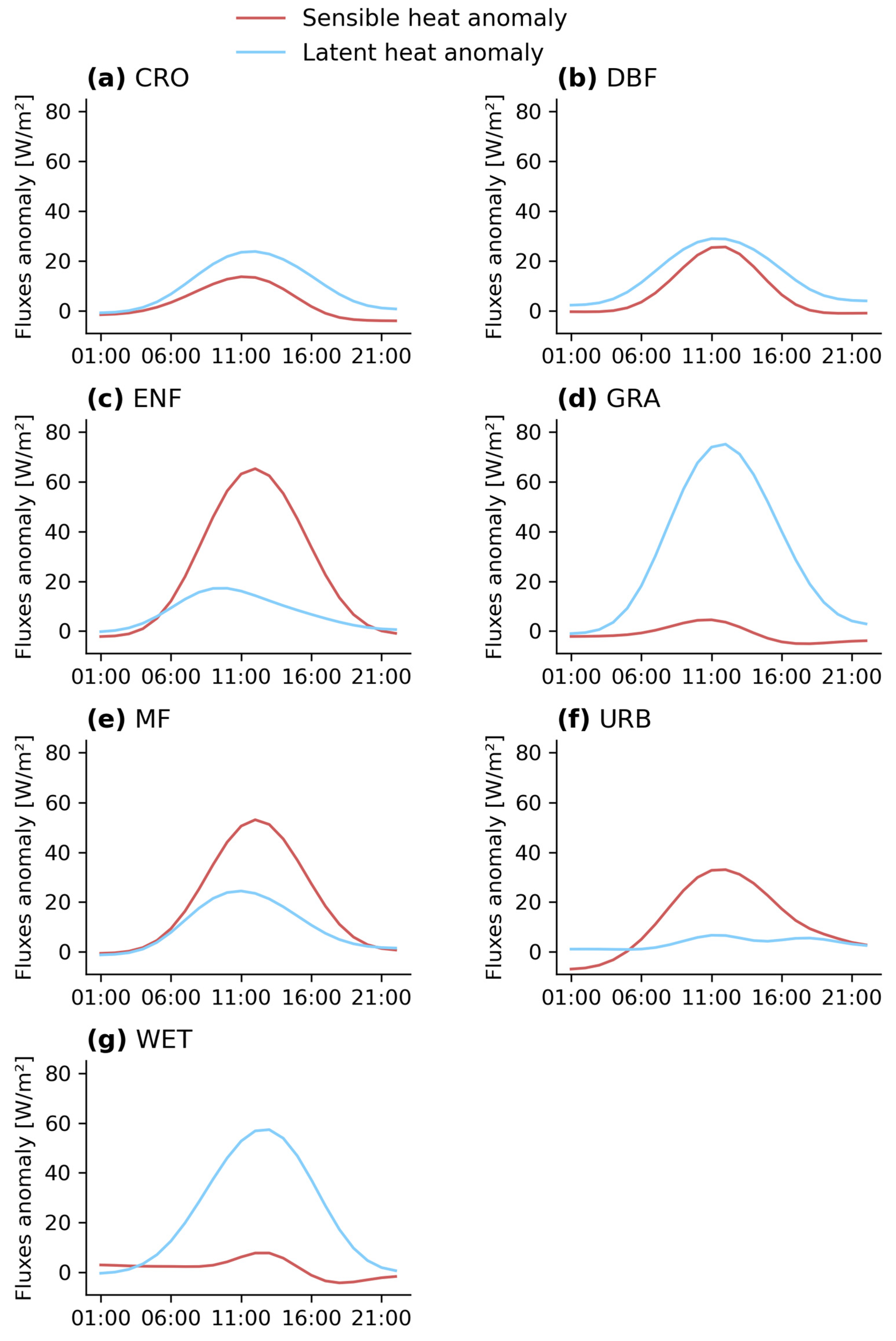 Remotesensing 17 01655 g009