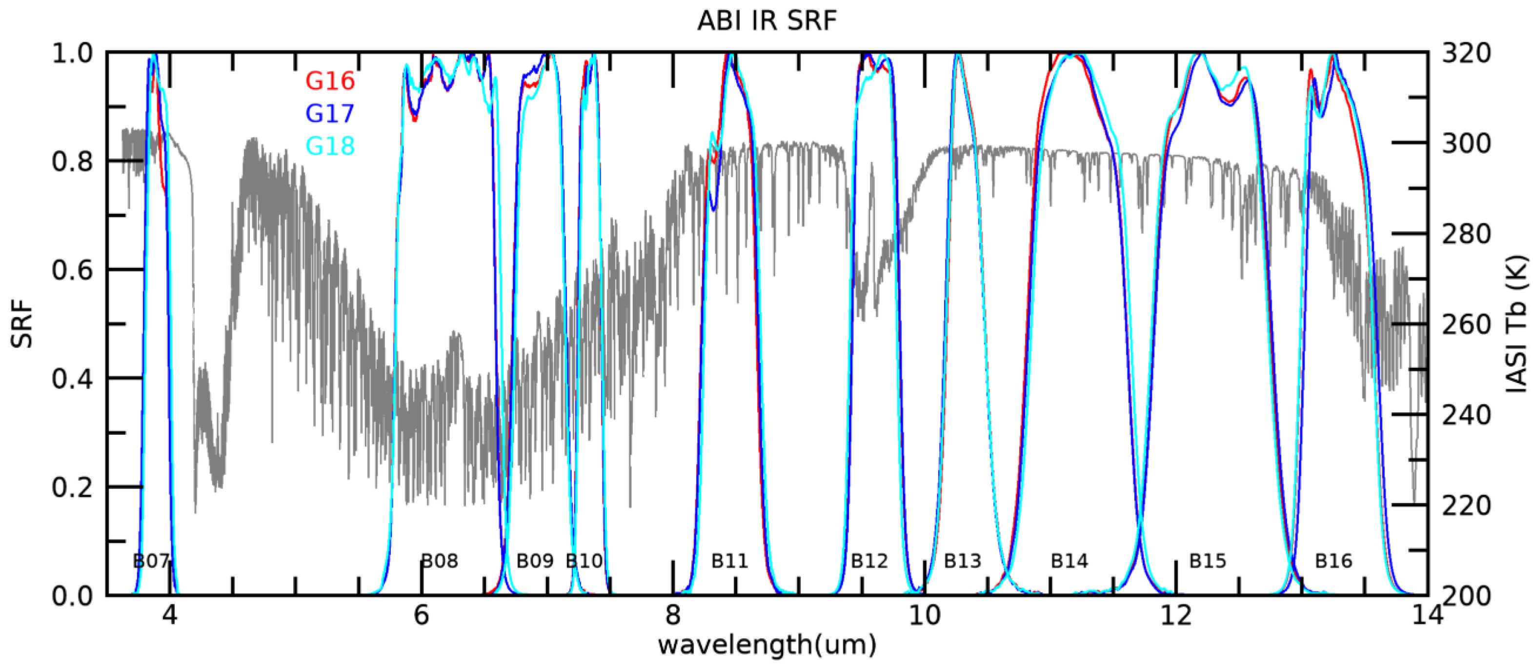 Remotesensing 17 01656 g001