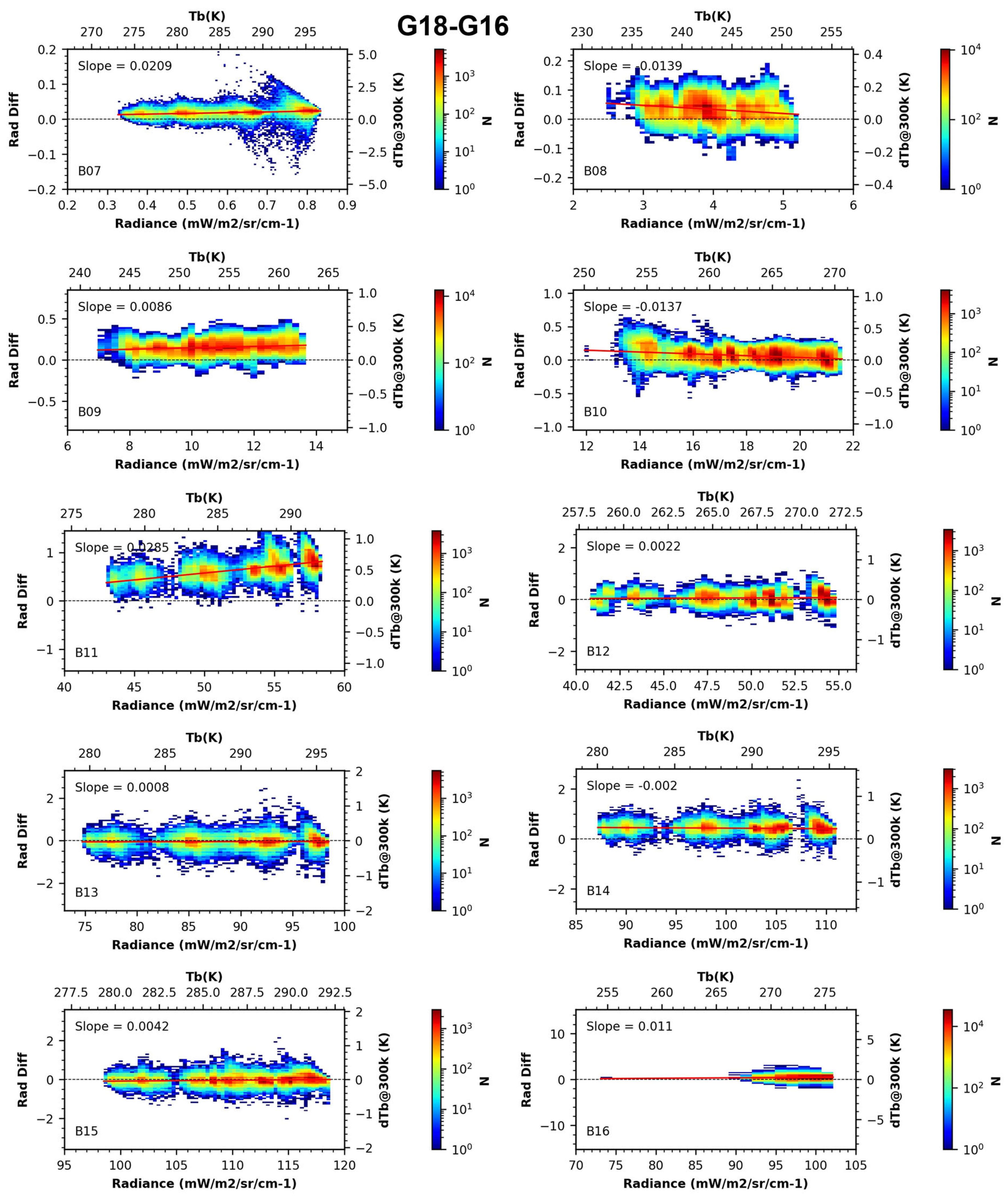 Remotesensing 17 01656 g006