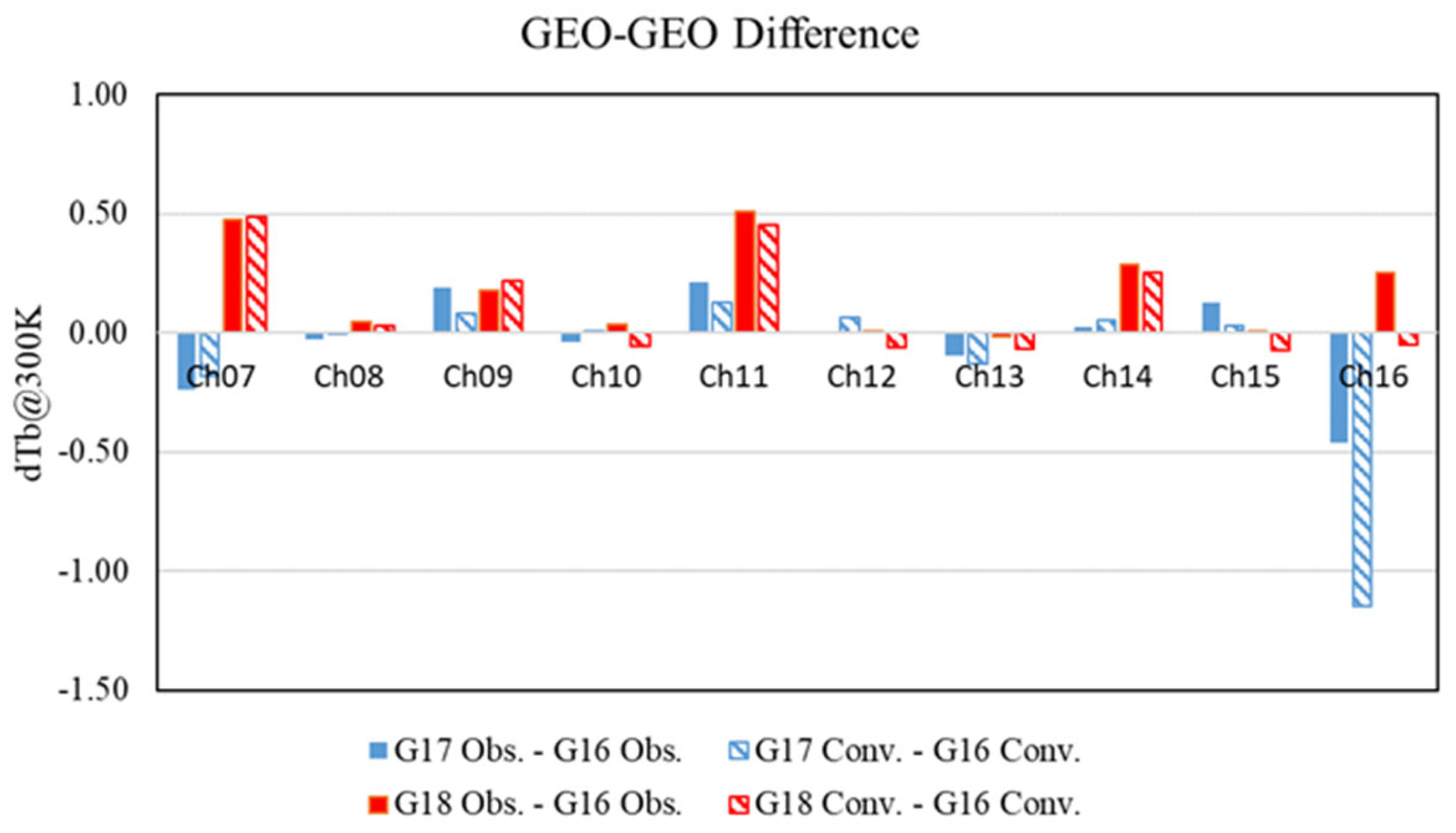 Remotesensing 17 01656 g007
