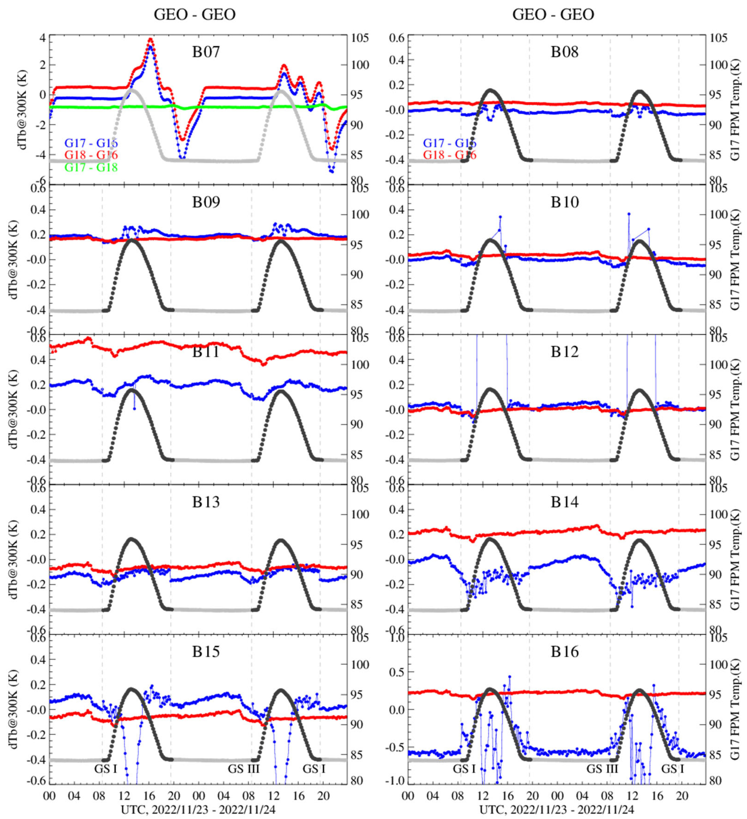 Remotesensing 17 01656 g009