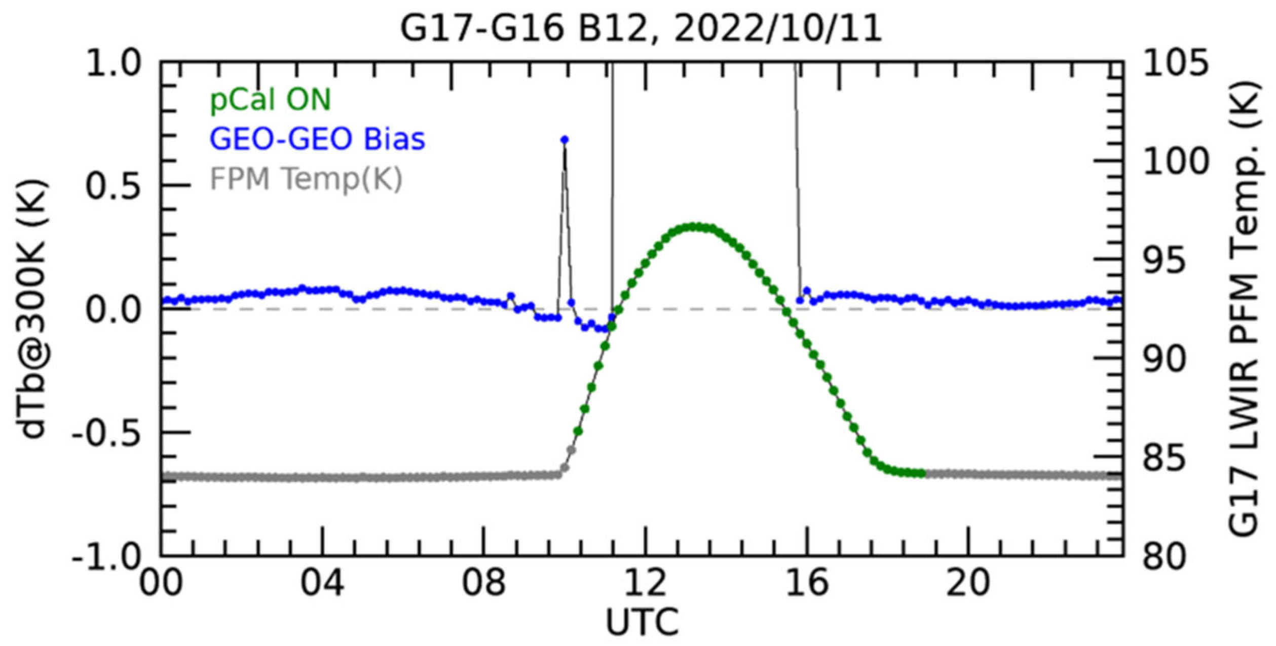 Remotesensing 17 01656 g011