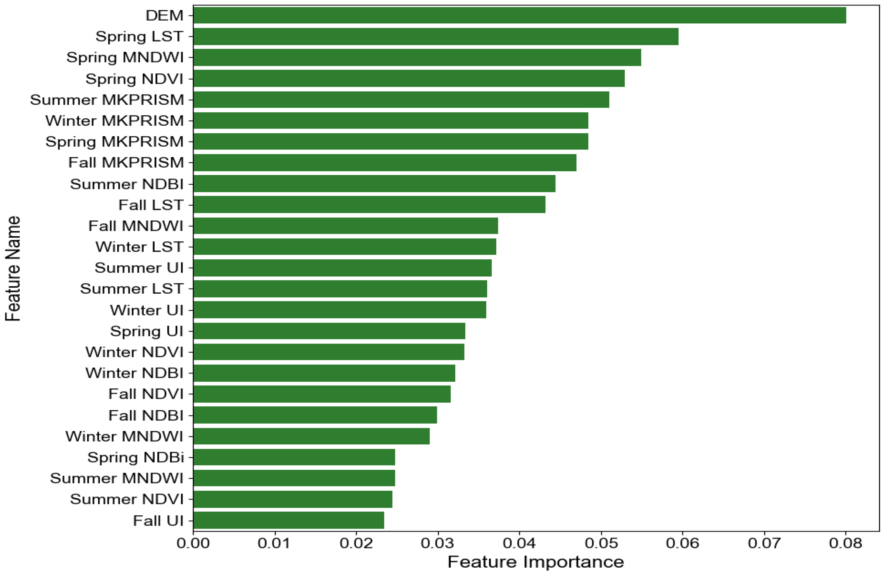 Remotesensing 17 01659 g003
