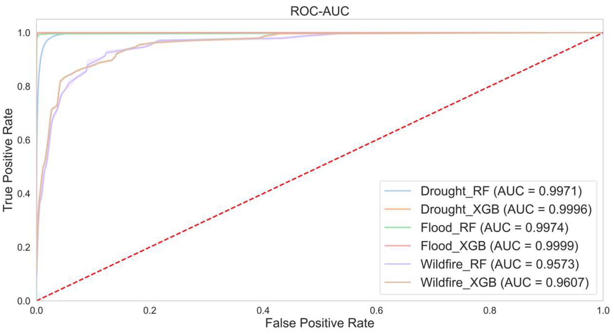 Remotesensing 17 01660 g005