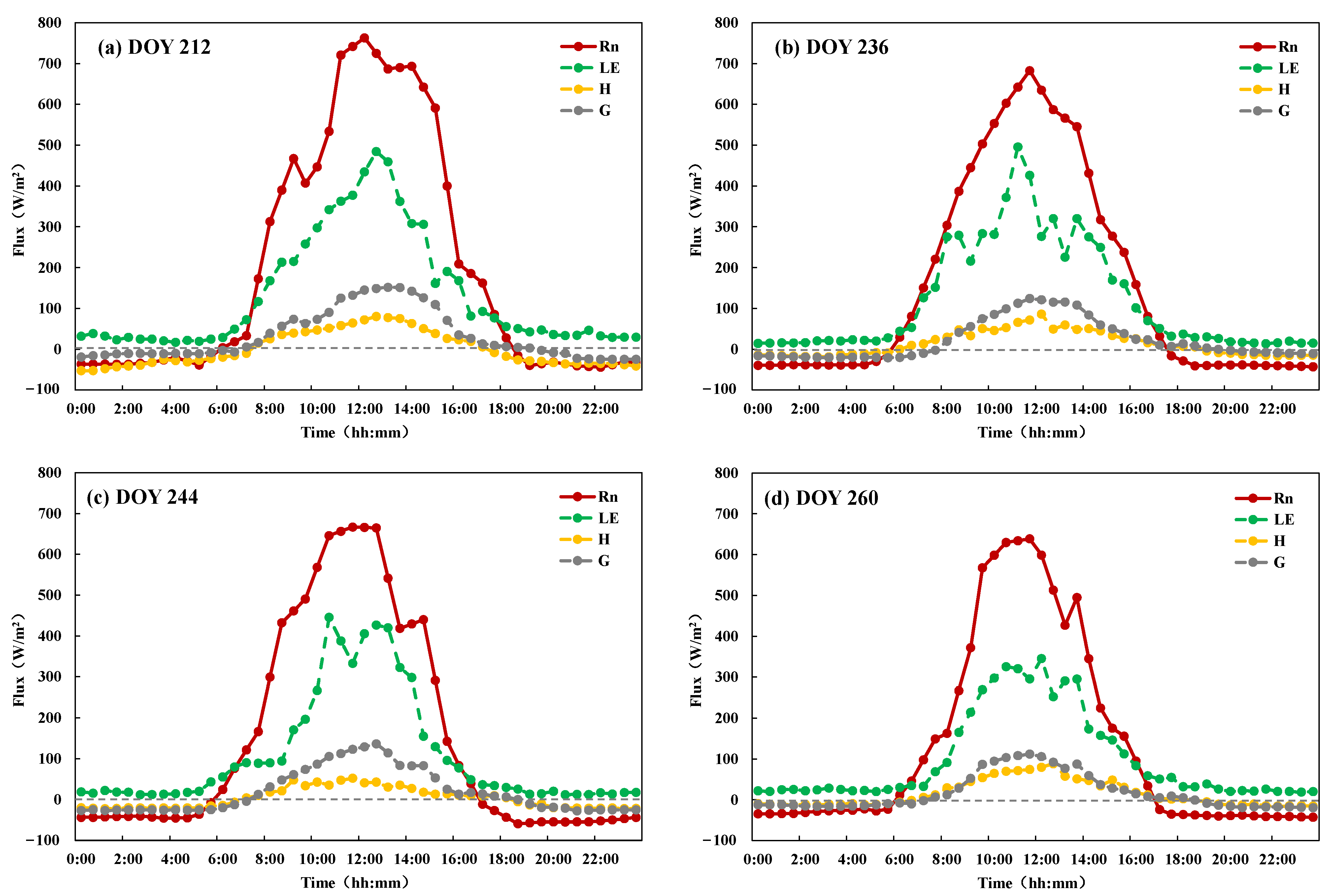 Remotesensing 17 01662 g007
