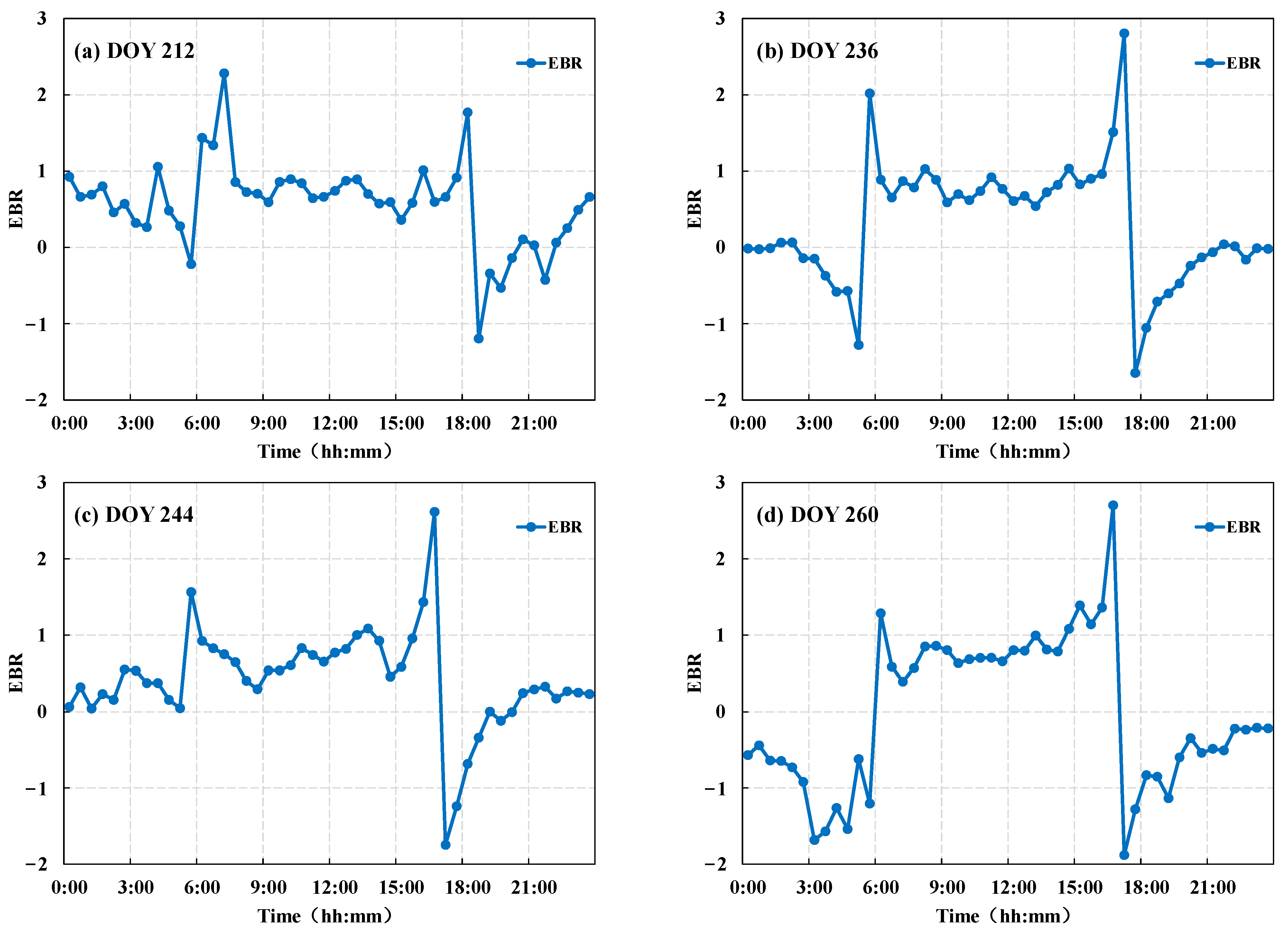 Remotesensing 17 01662 g008