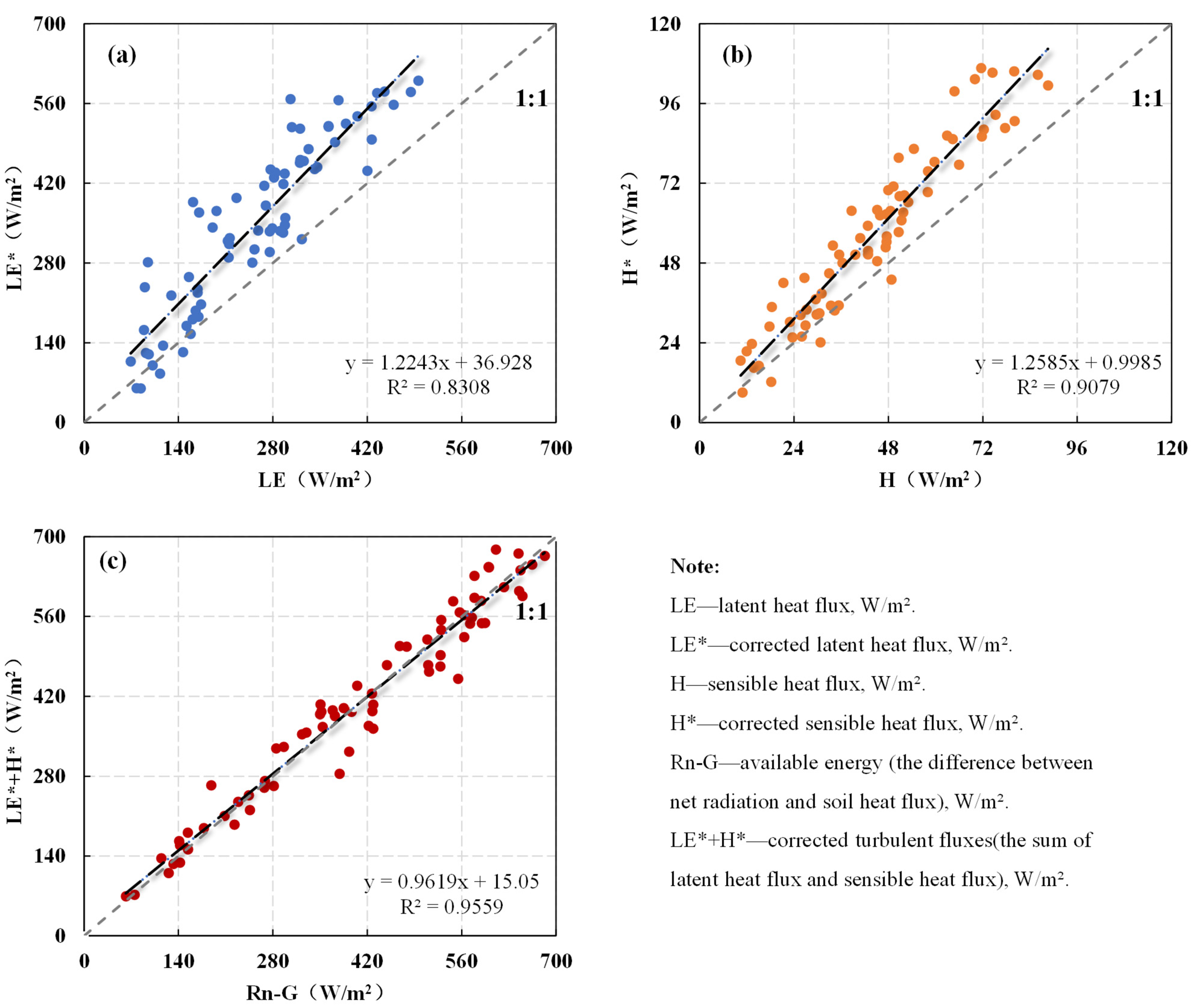 Remotesensing 17 01662 g009