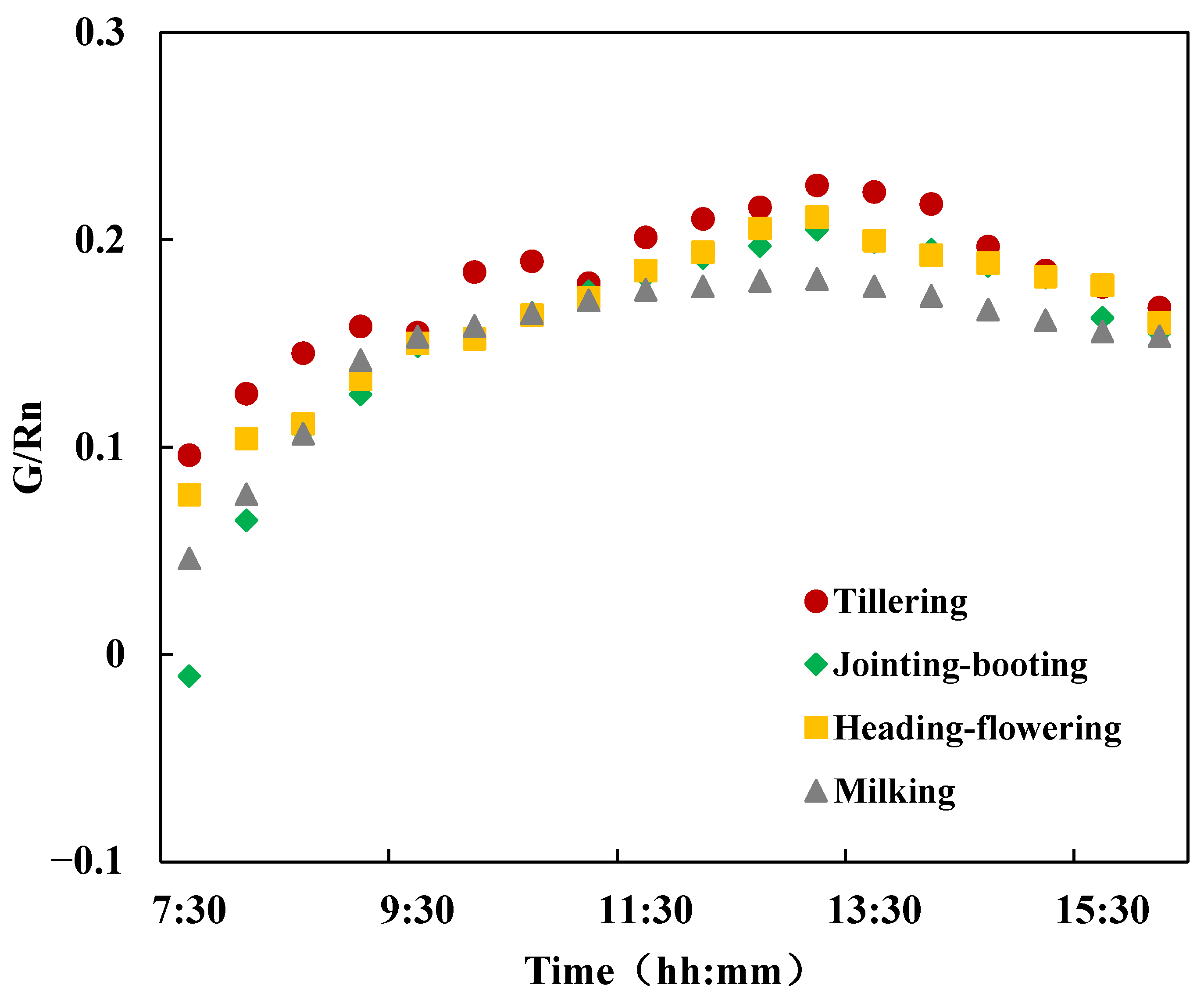 Remotesensing 17 01662 g010