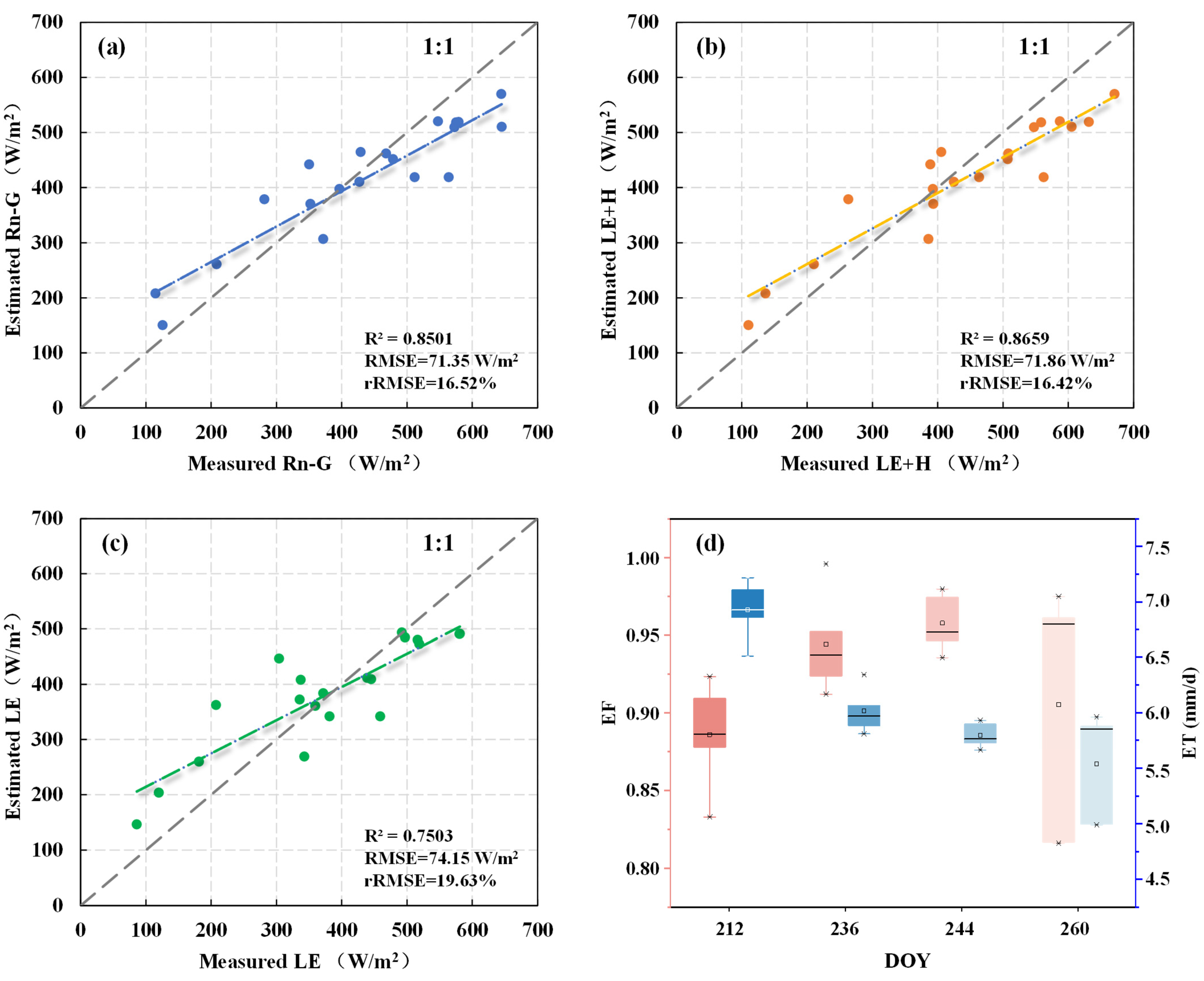 Remotesensing 17 01662 g011