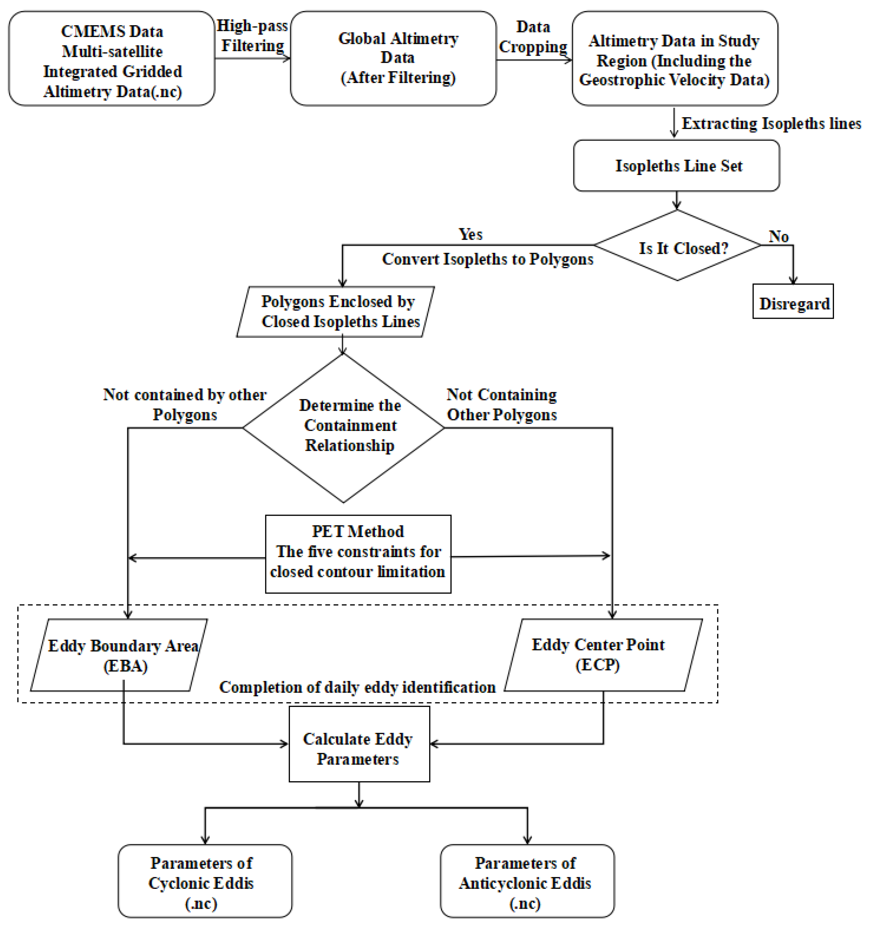 Remotesensing 17 01665 g002