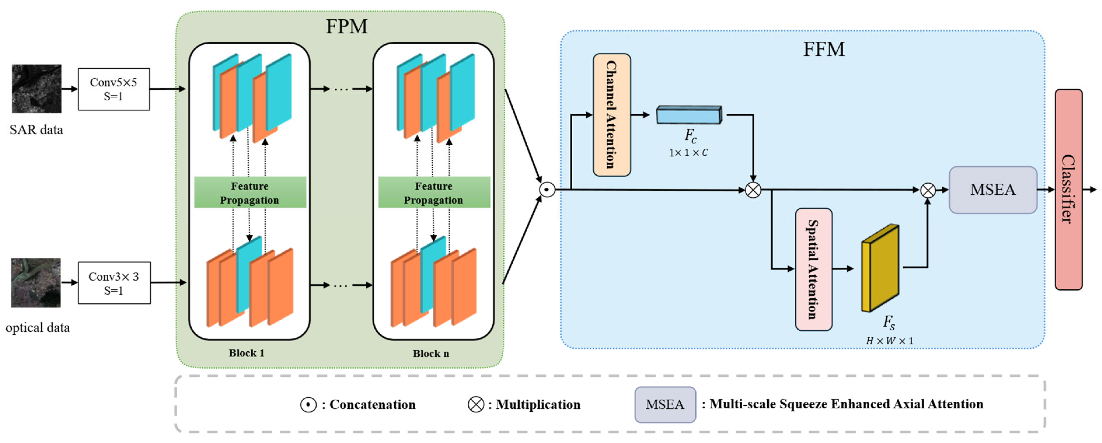 Remotesensing 17 01667 g001