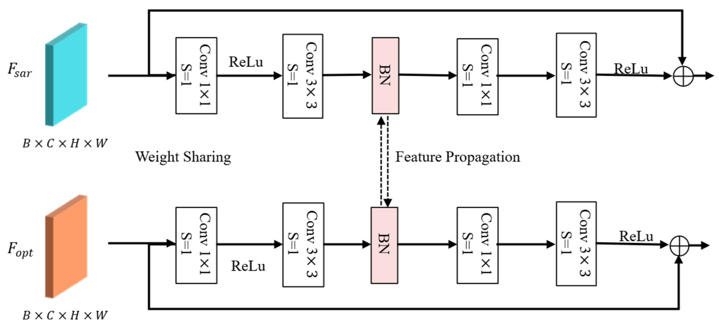 Remotesensing 17 01667 g002