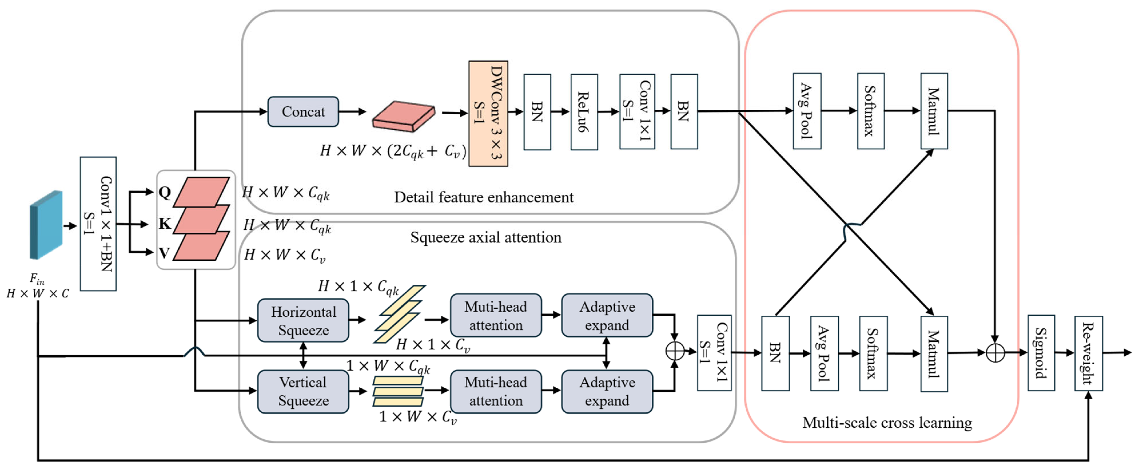 Remotesensing 17 01667 g005