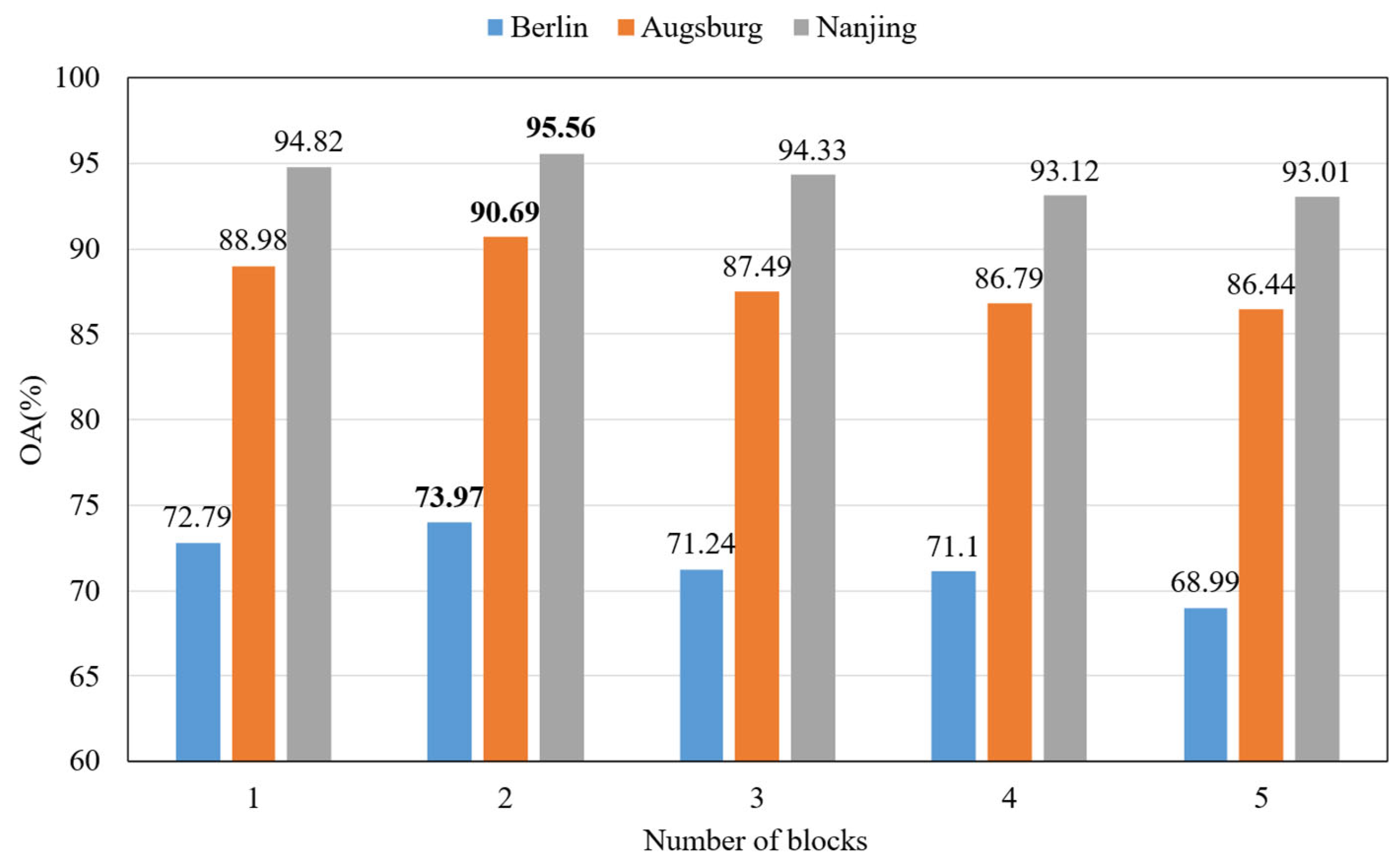 Remotesensing 17 01667 g008