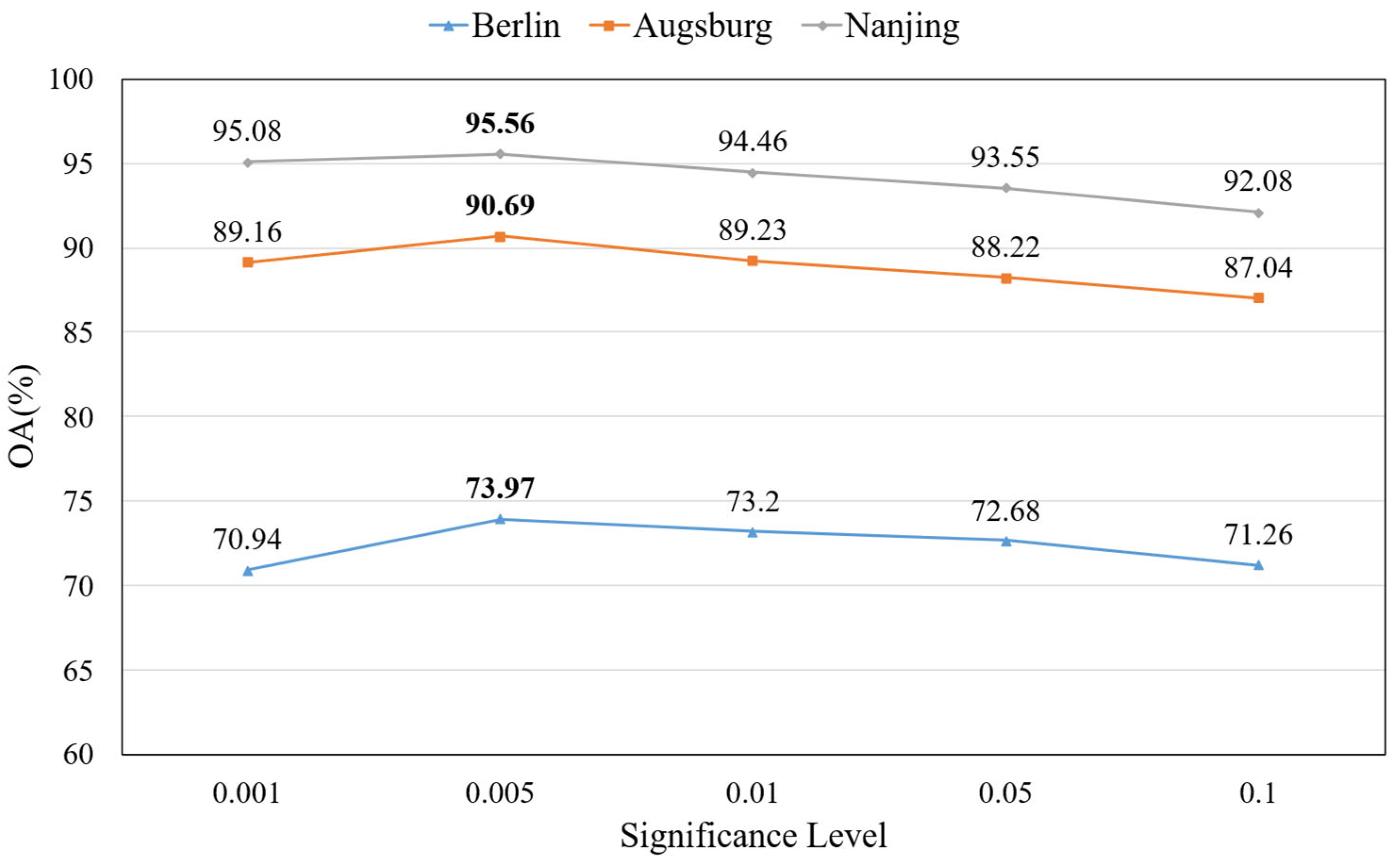 Remotesensing 17 01667 g009