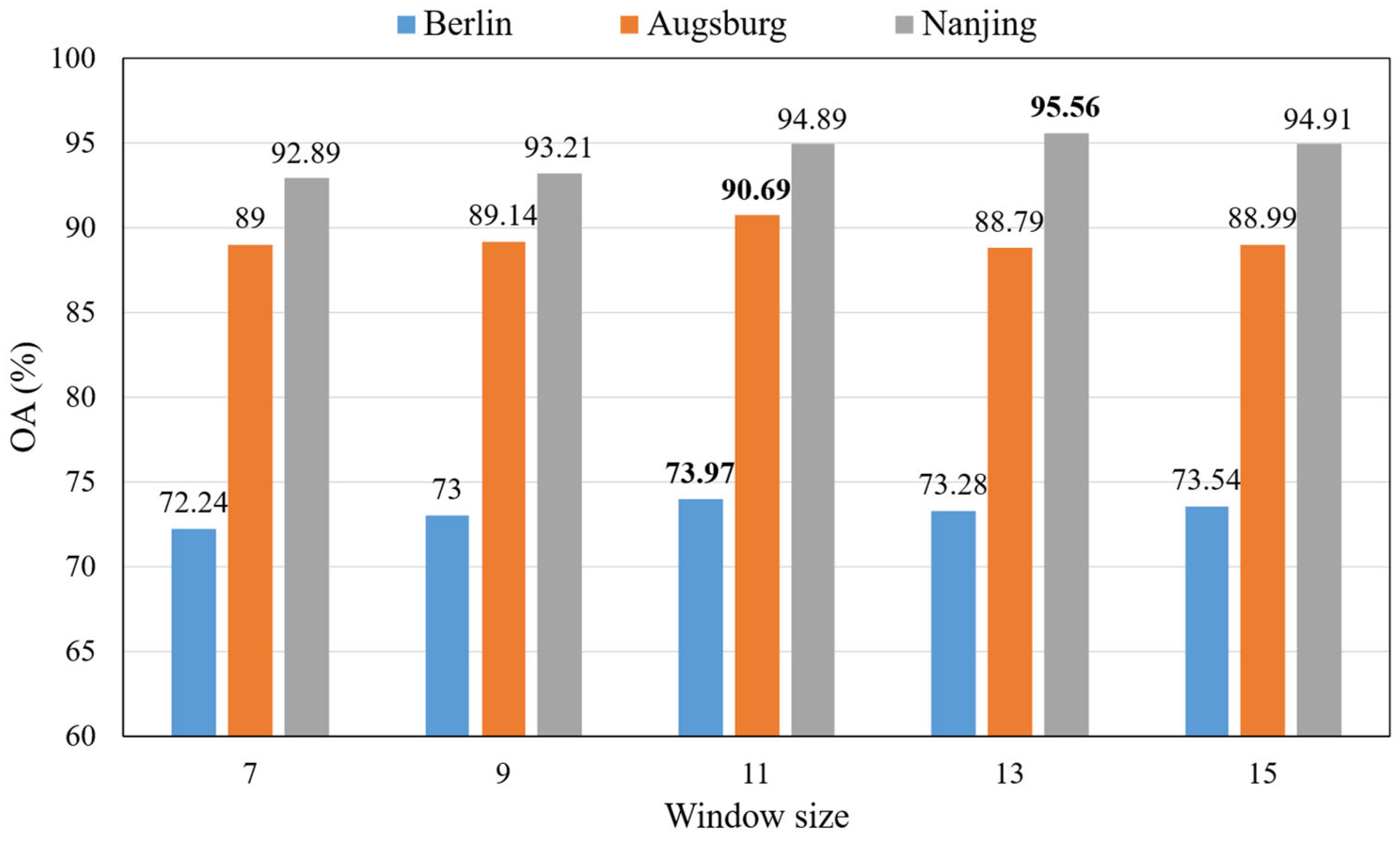 Remotesensing 17 01667 g010