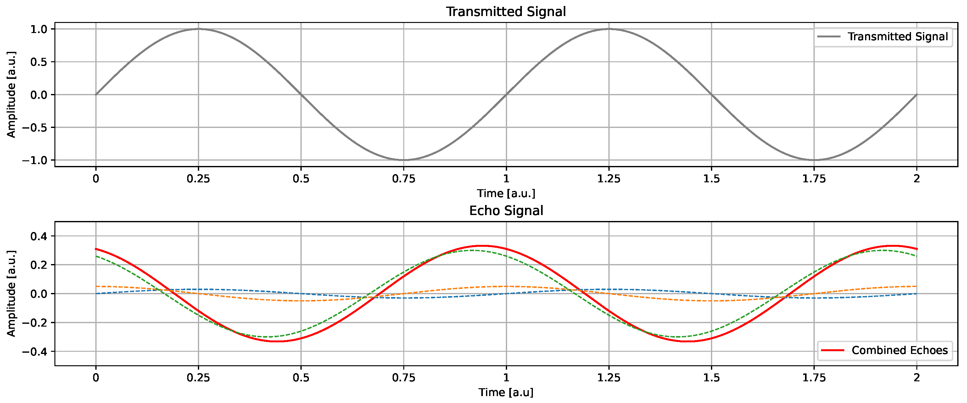 Remotesensing 17 01668 g001