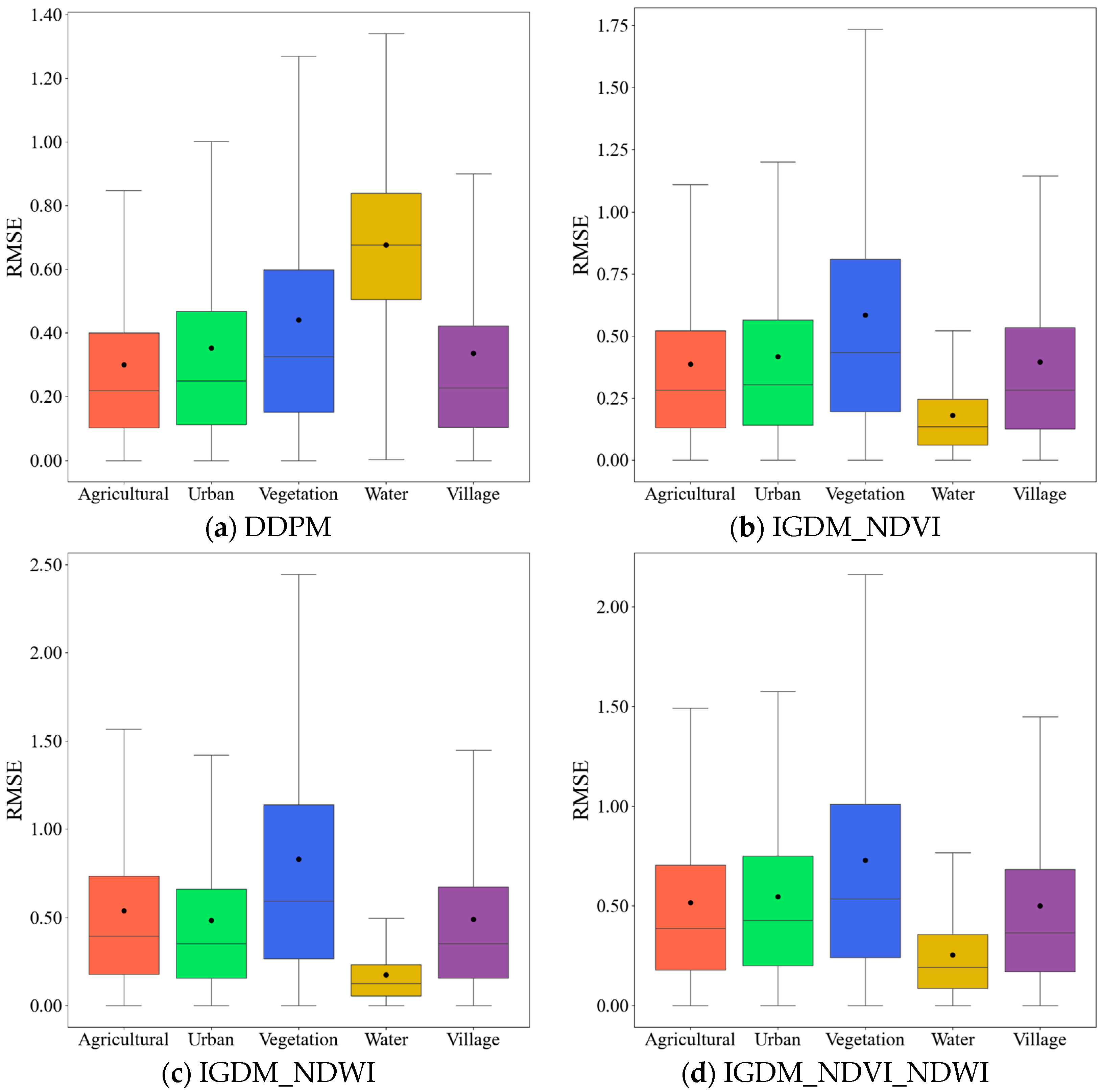 Remotesensing 17 01669 g012