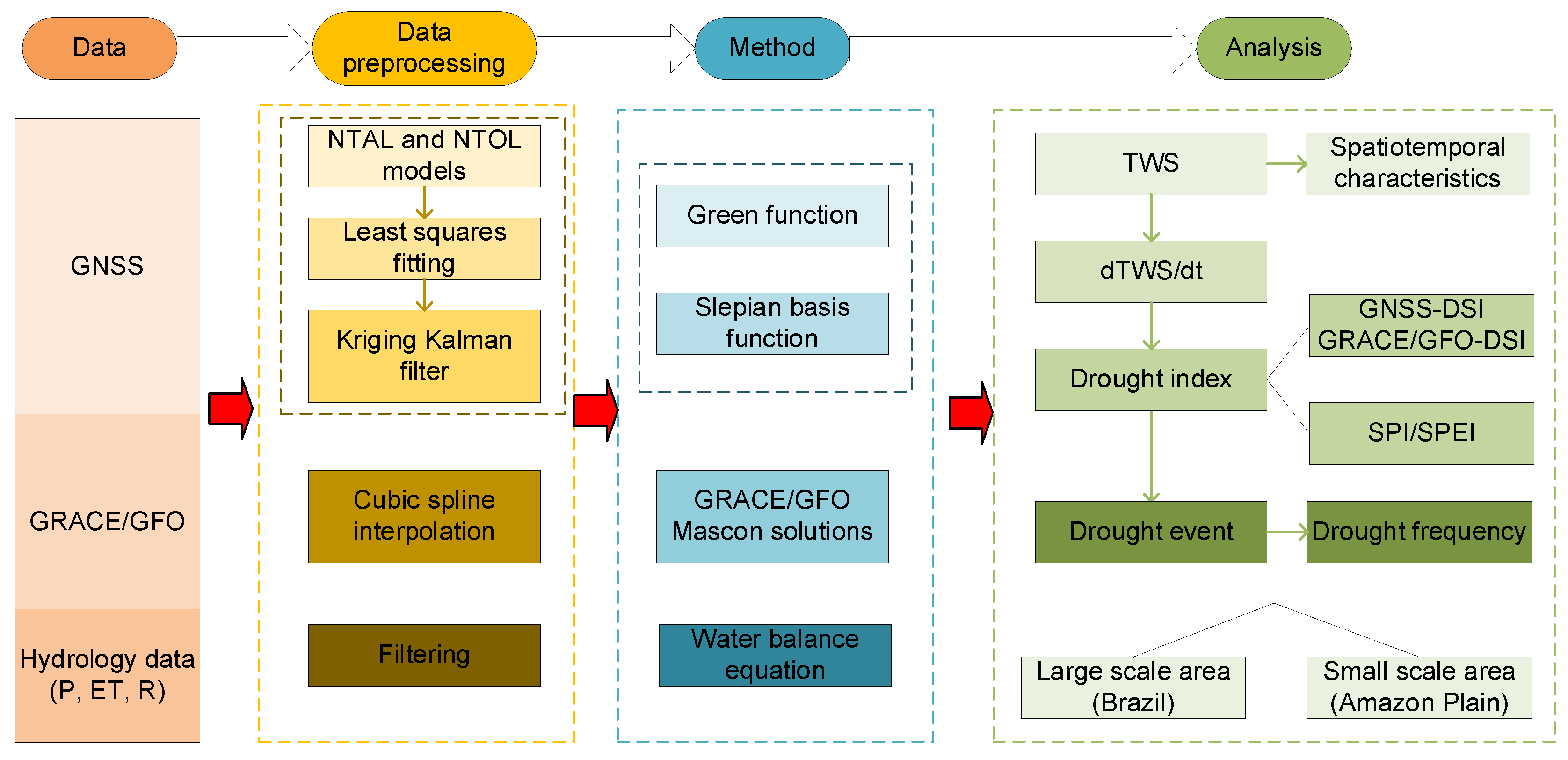Remotesensing 17 01670 g003