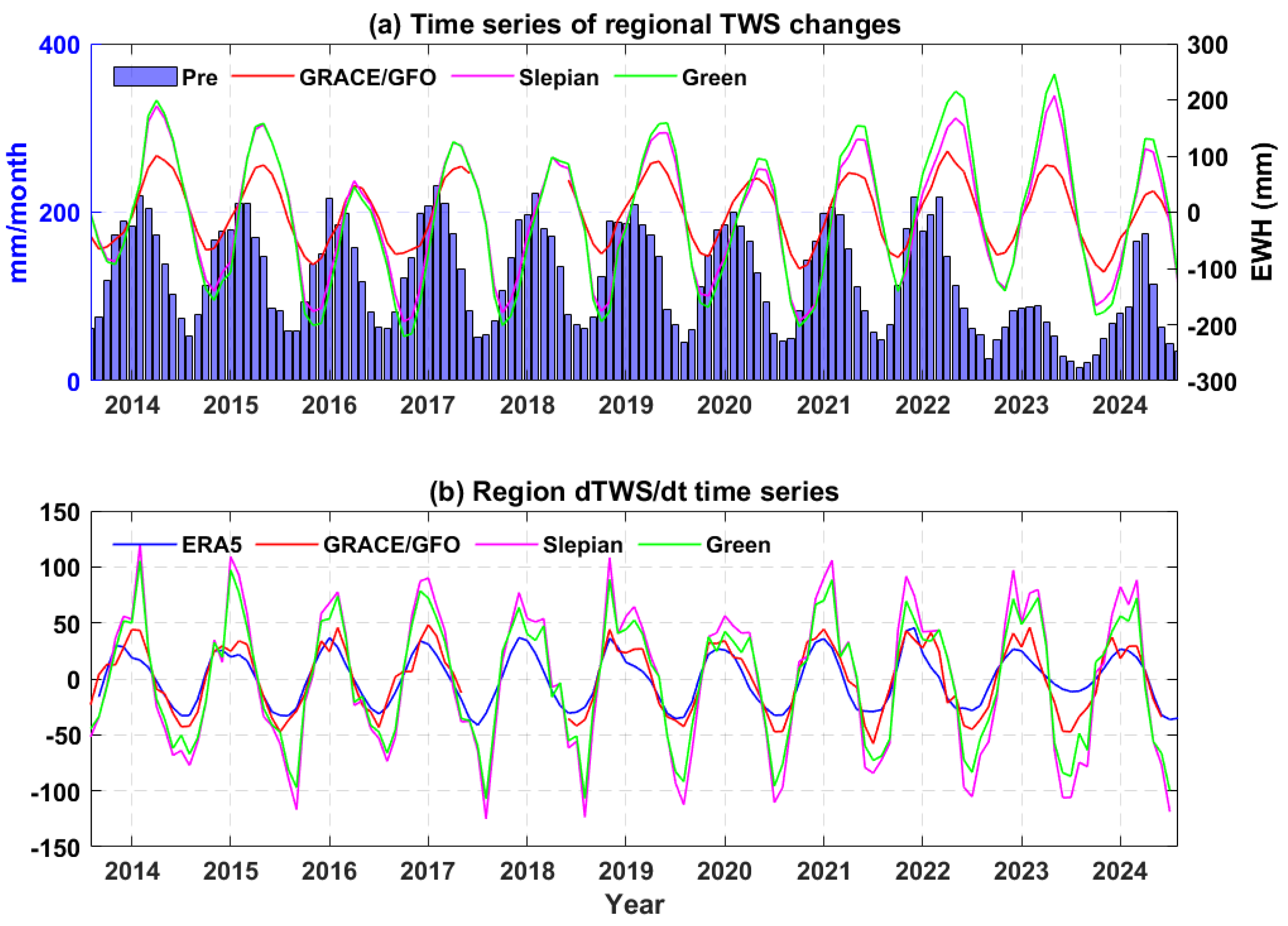 Remotesensing 17 01670 g007
