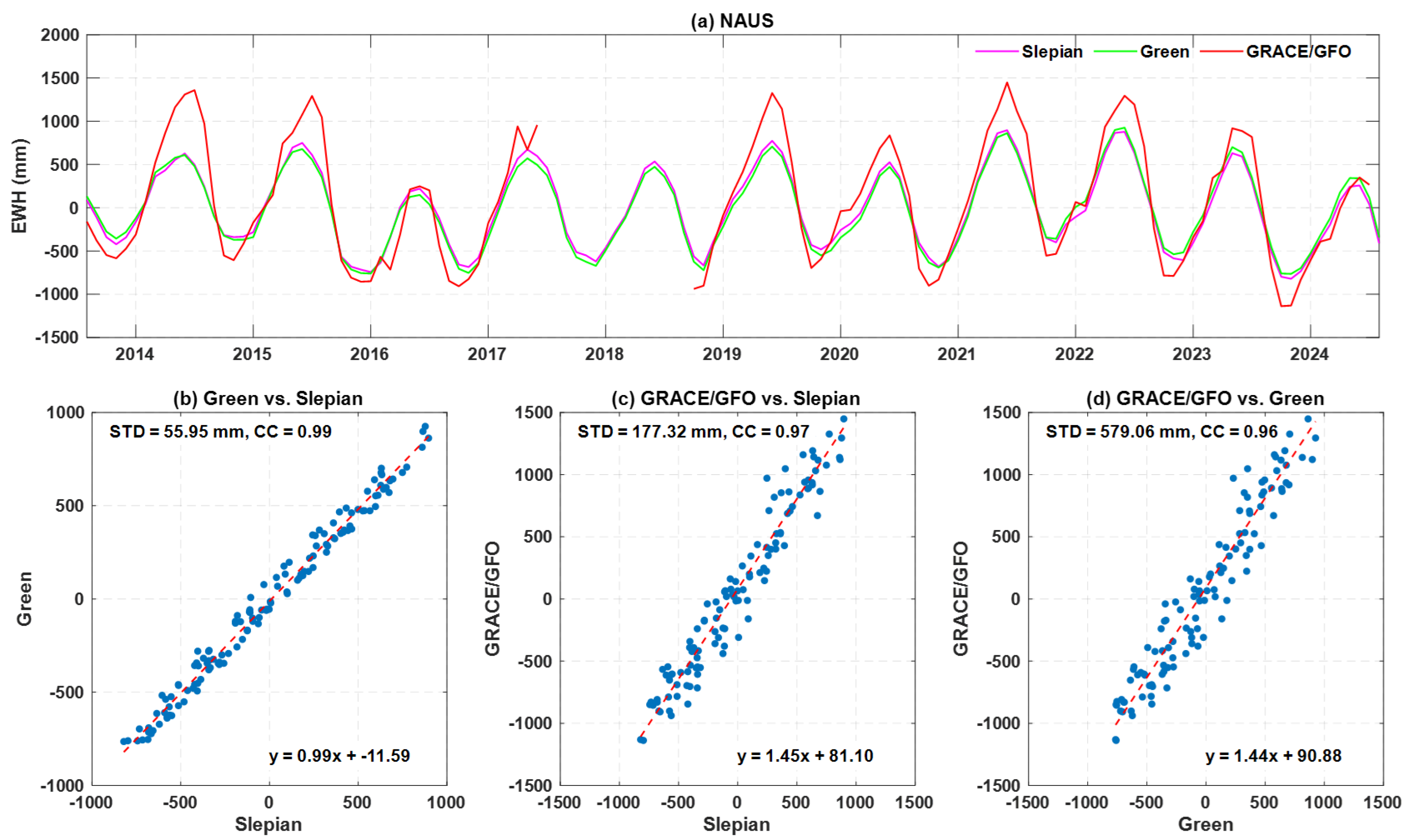 Remotesensing 17 01670 g008