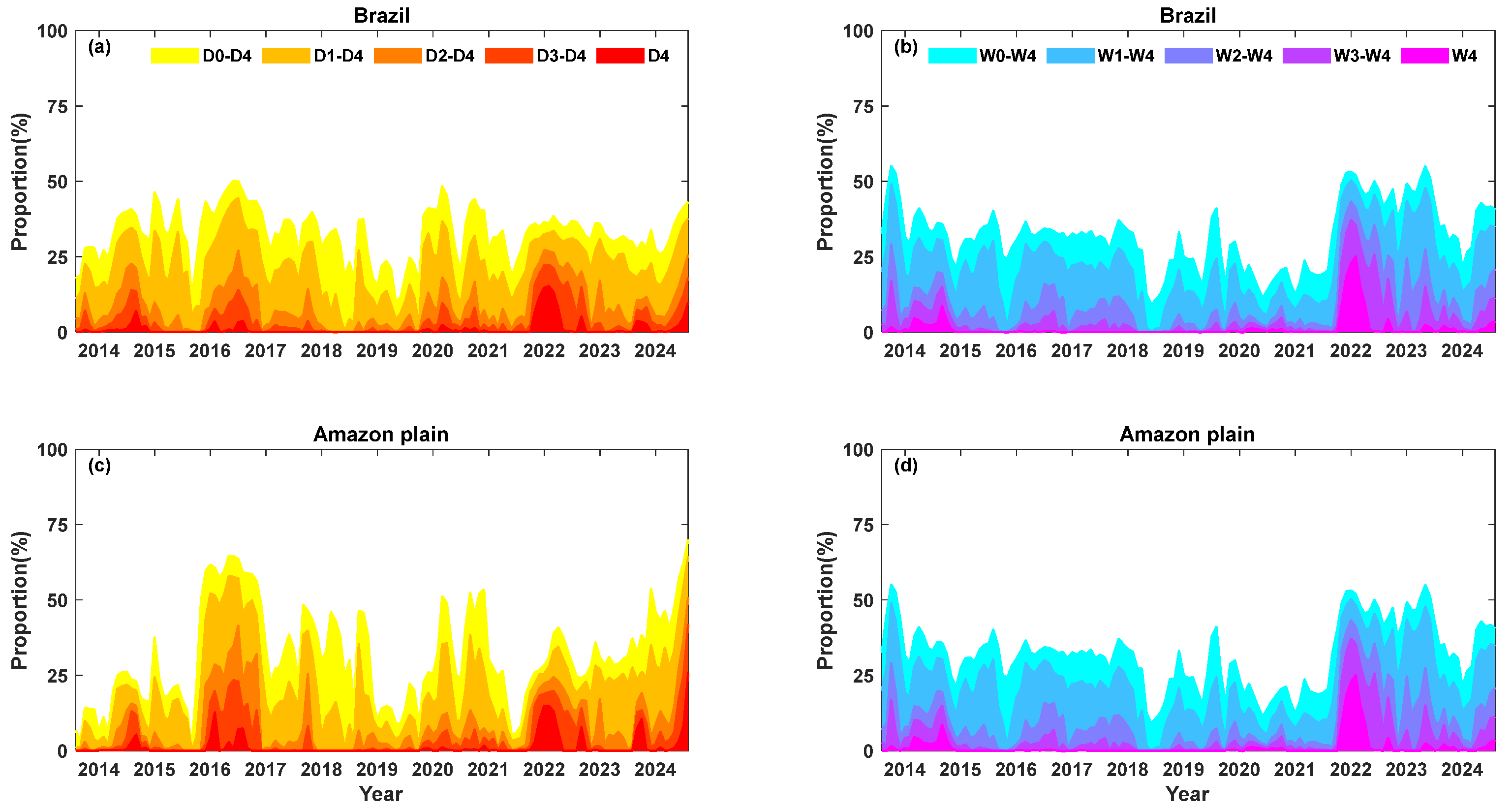 Remotesensing 17 01670 g011