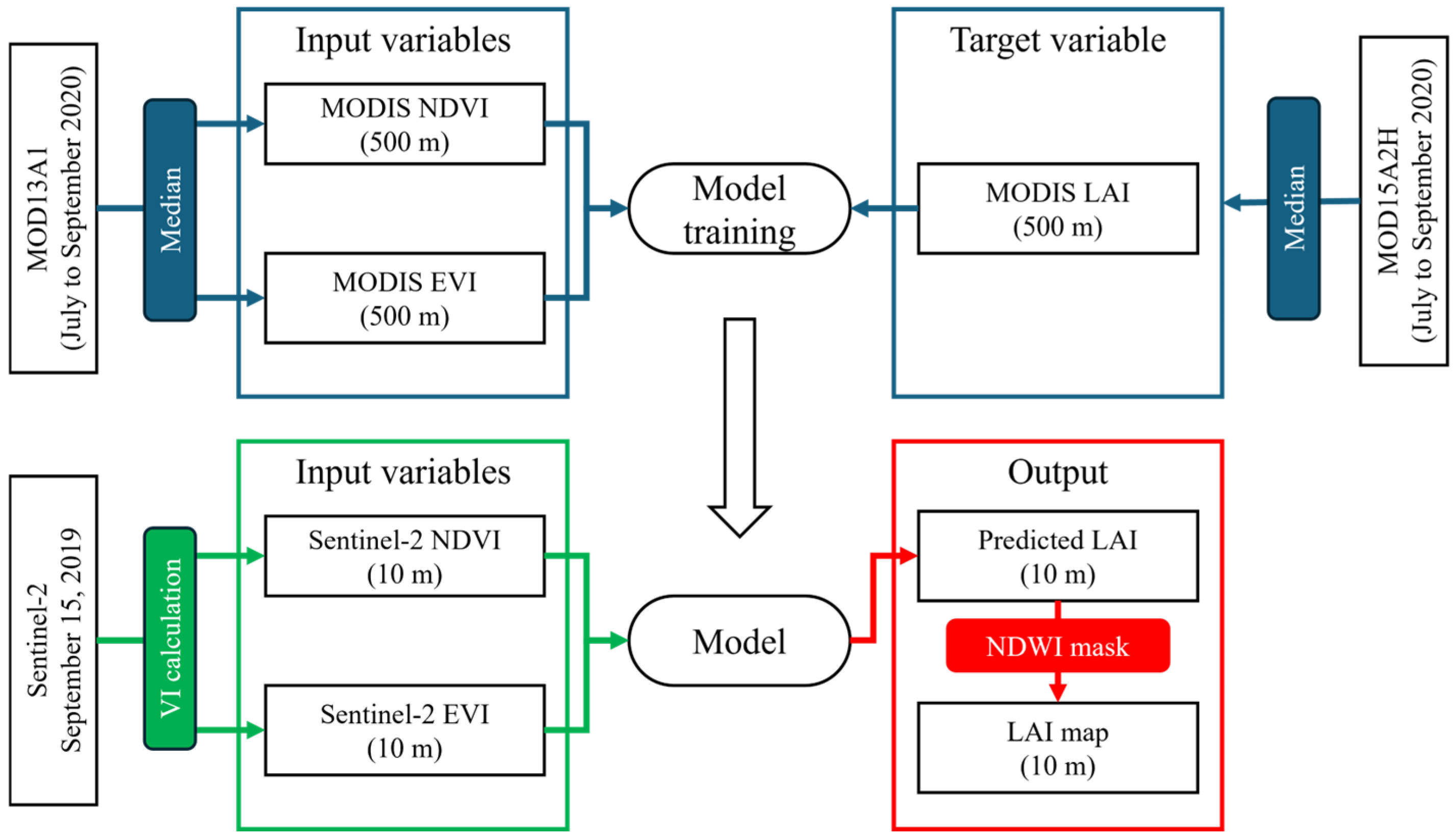 Remotesensing 17 01672 g002