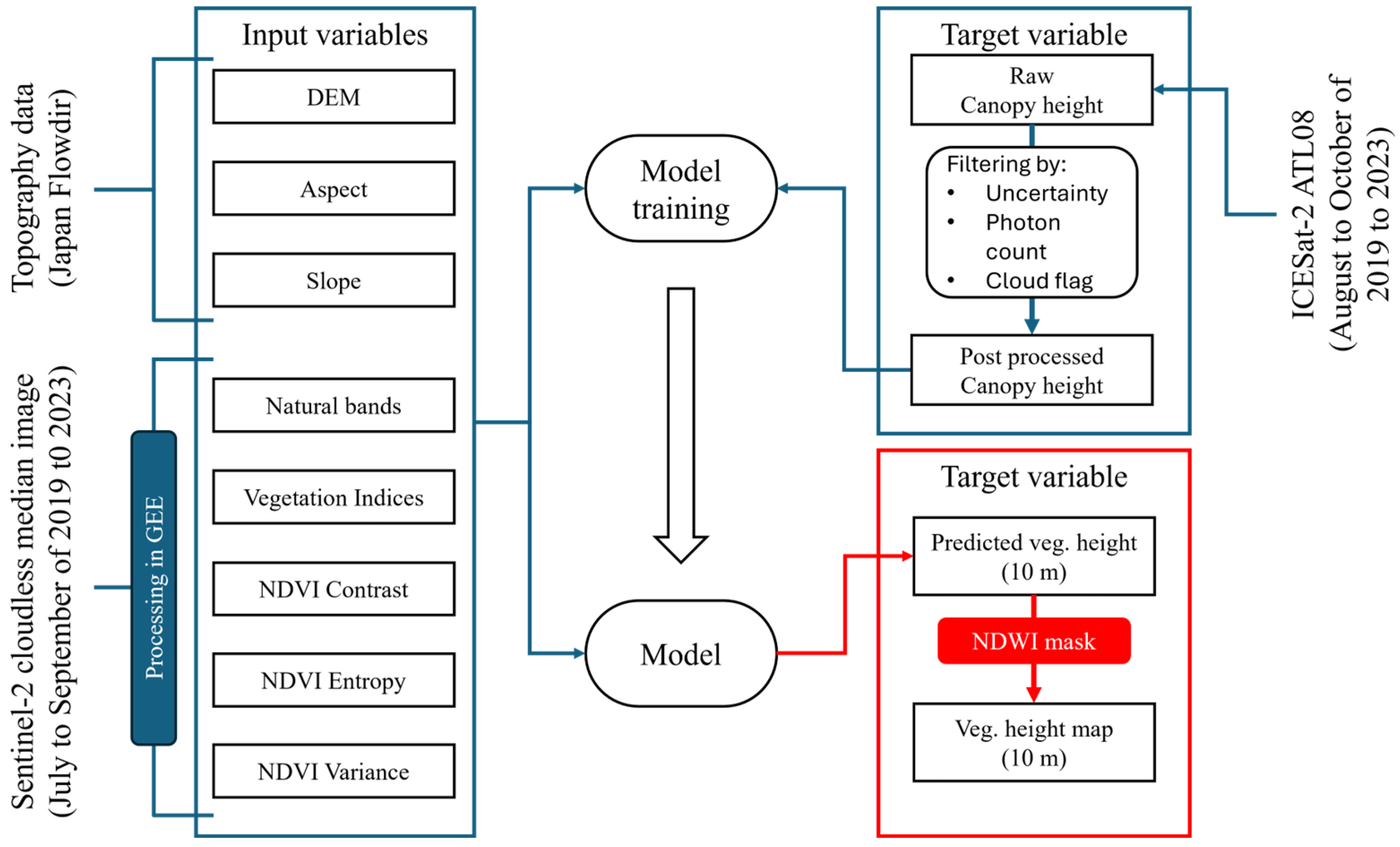 Remotesensing 17 01672 g004