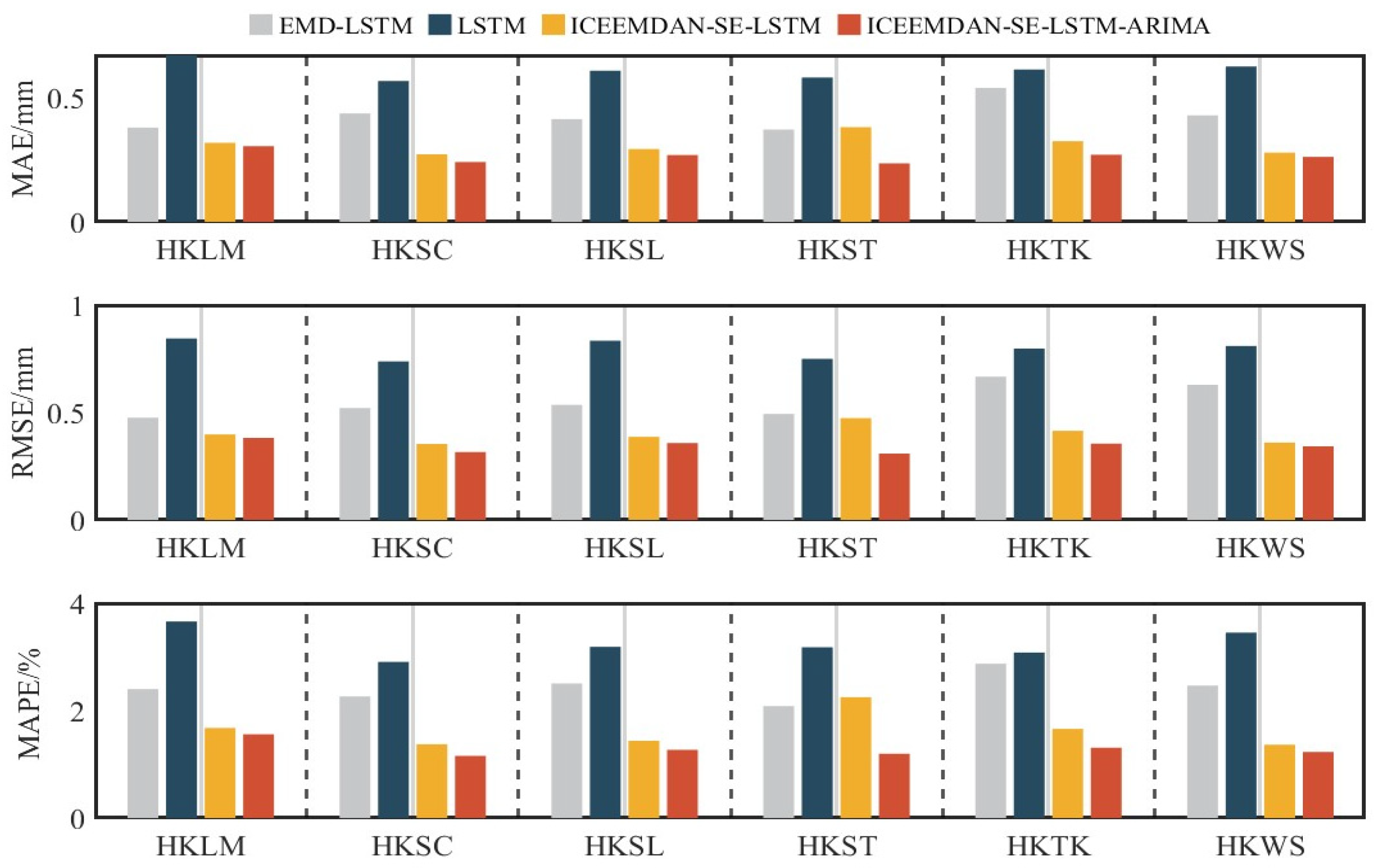 Remotesensing 17 01675 g007